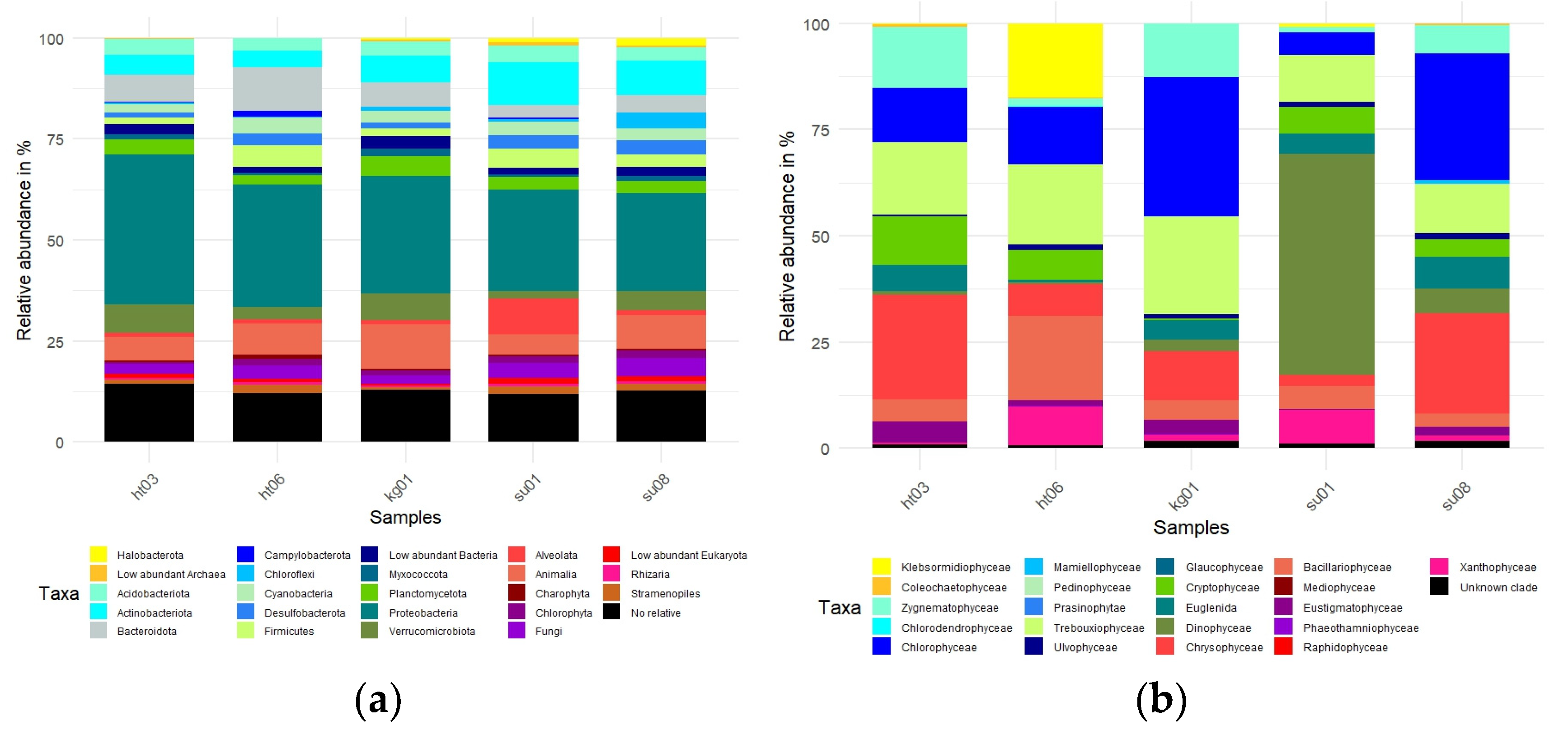 Preprints 110338 g003