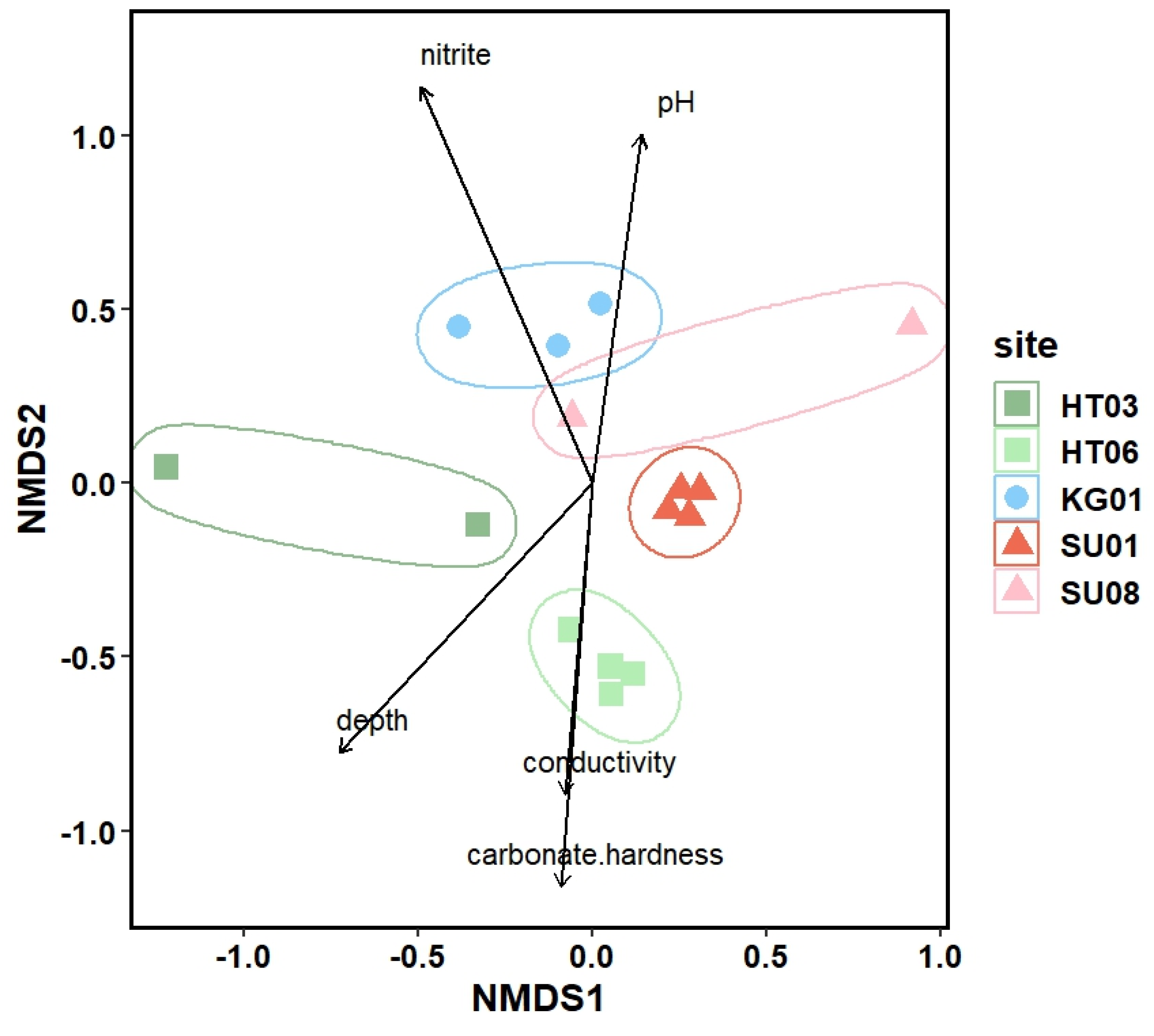 Preprints 110338 g004