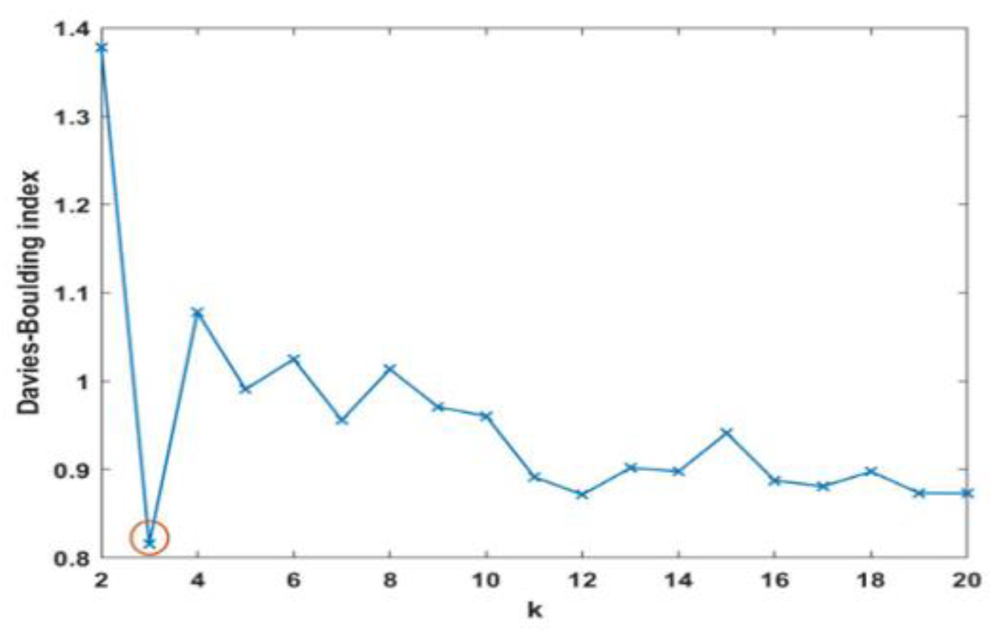 Preprints 89237 g003