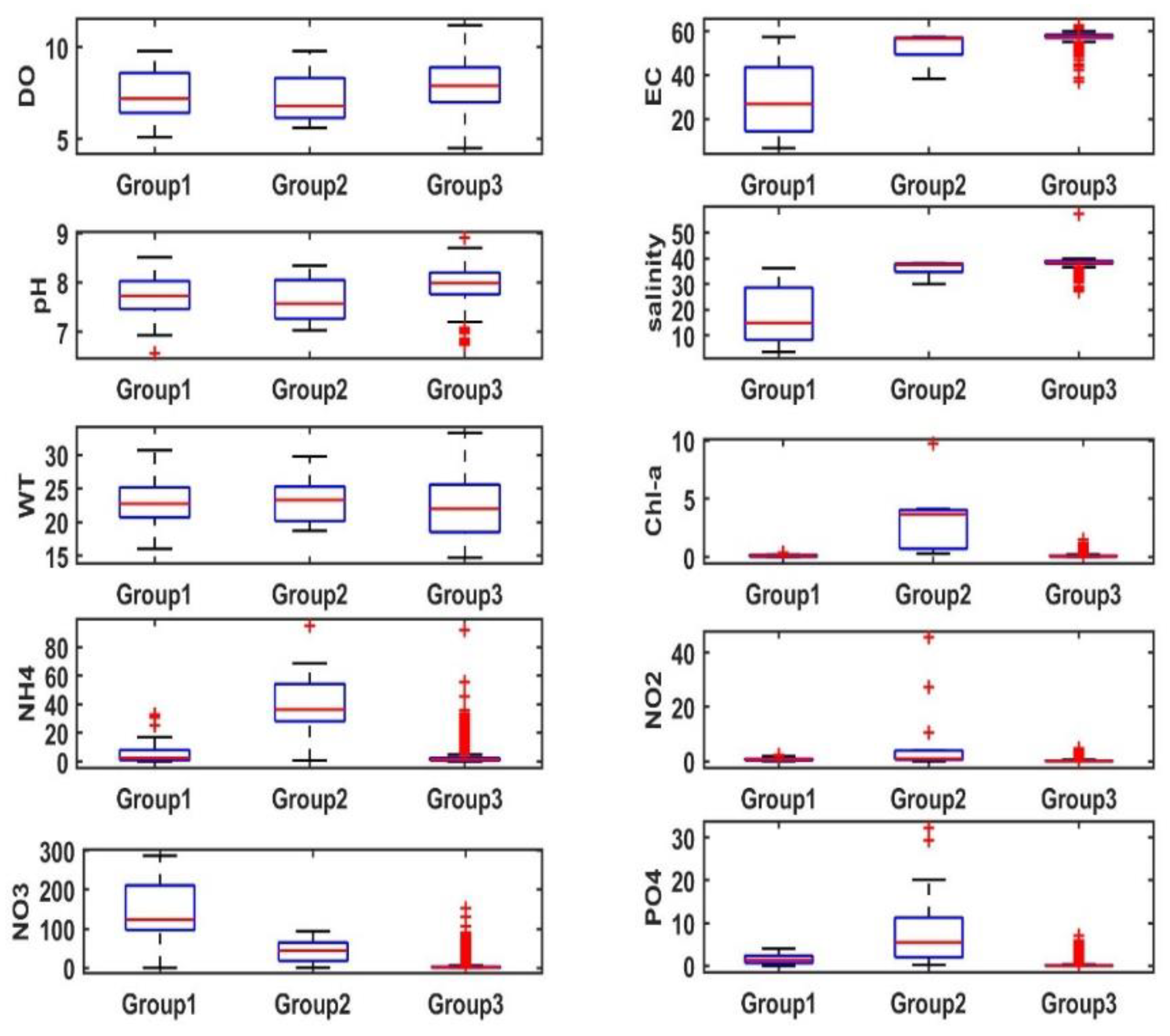 Preprints 89237 g005