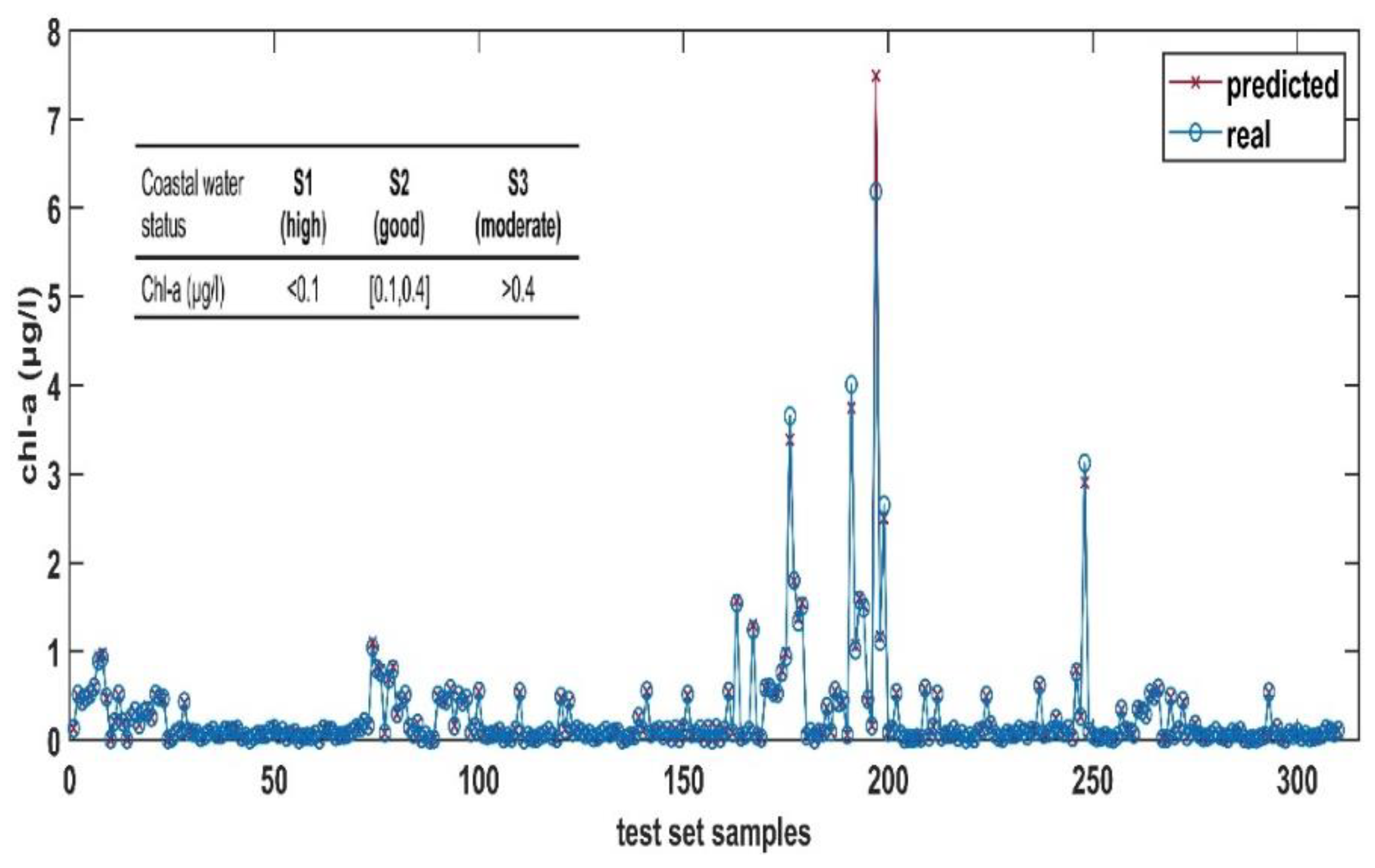 Preprints 89237 g006