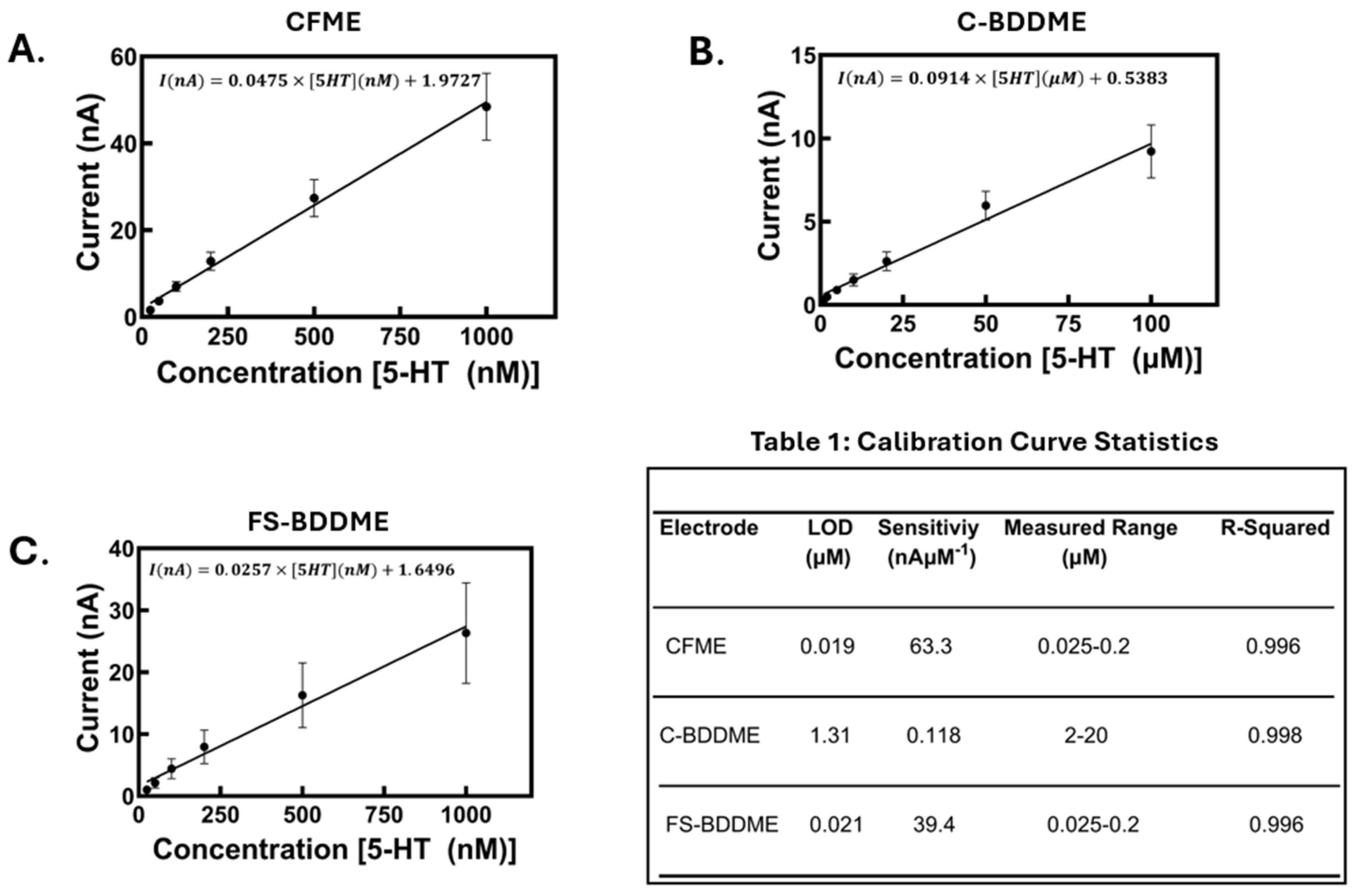 Preprints 110583 g003