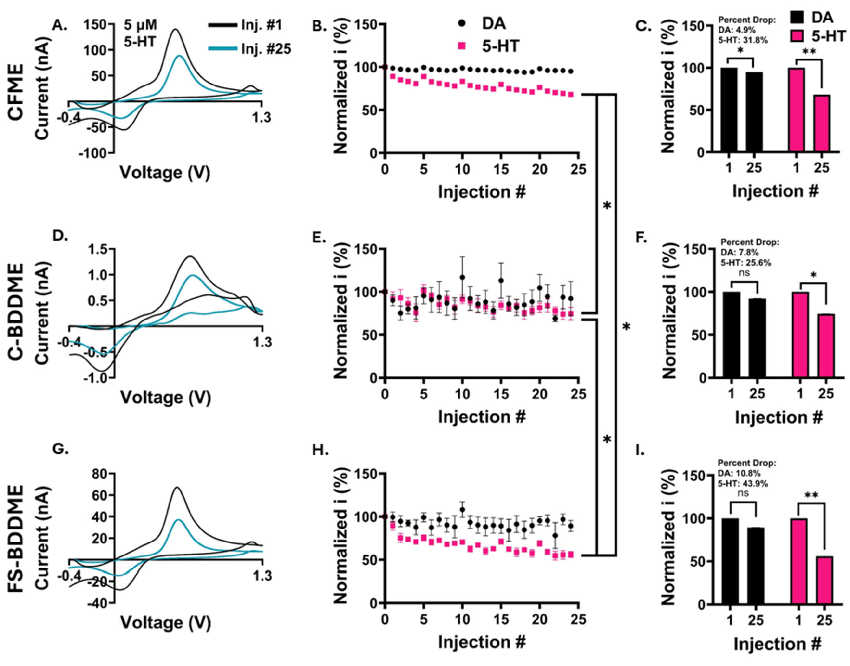 Preprints 110583 g004