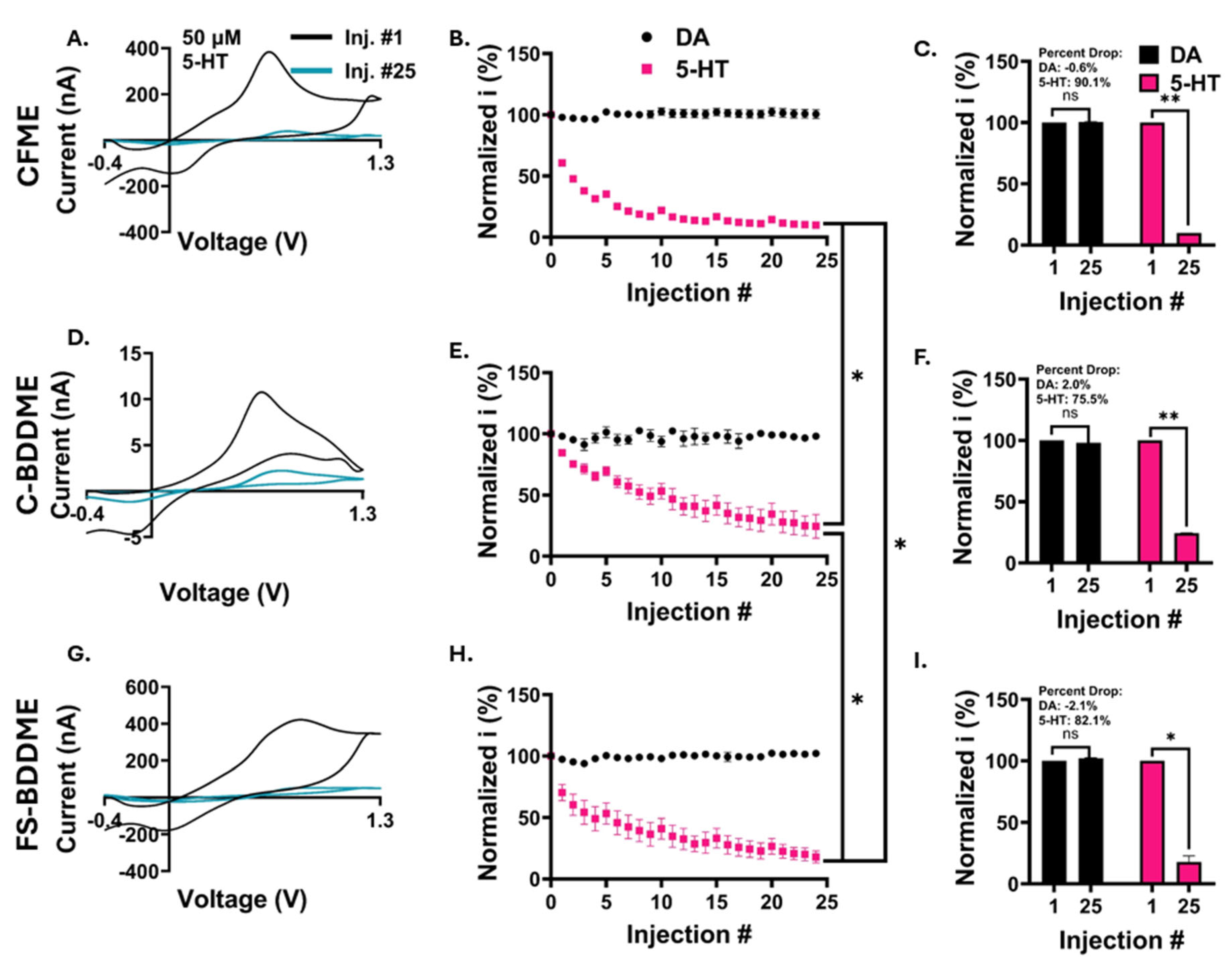 Preprints 110583 g005