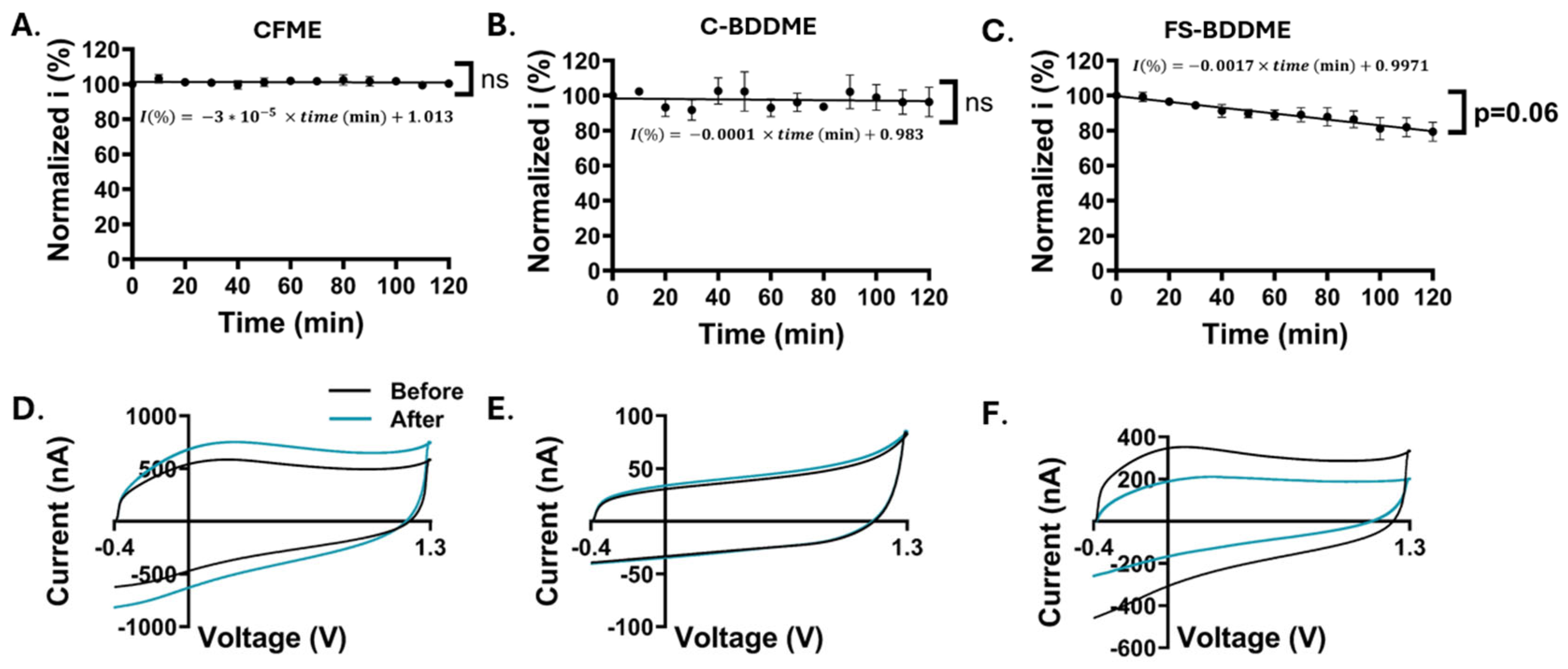 Preprints 110583 g006