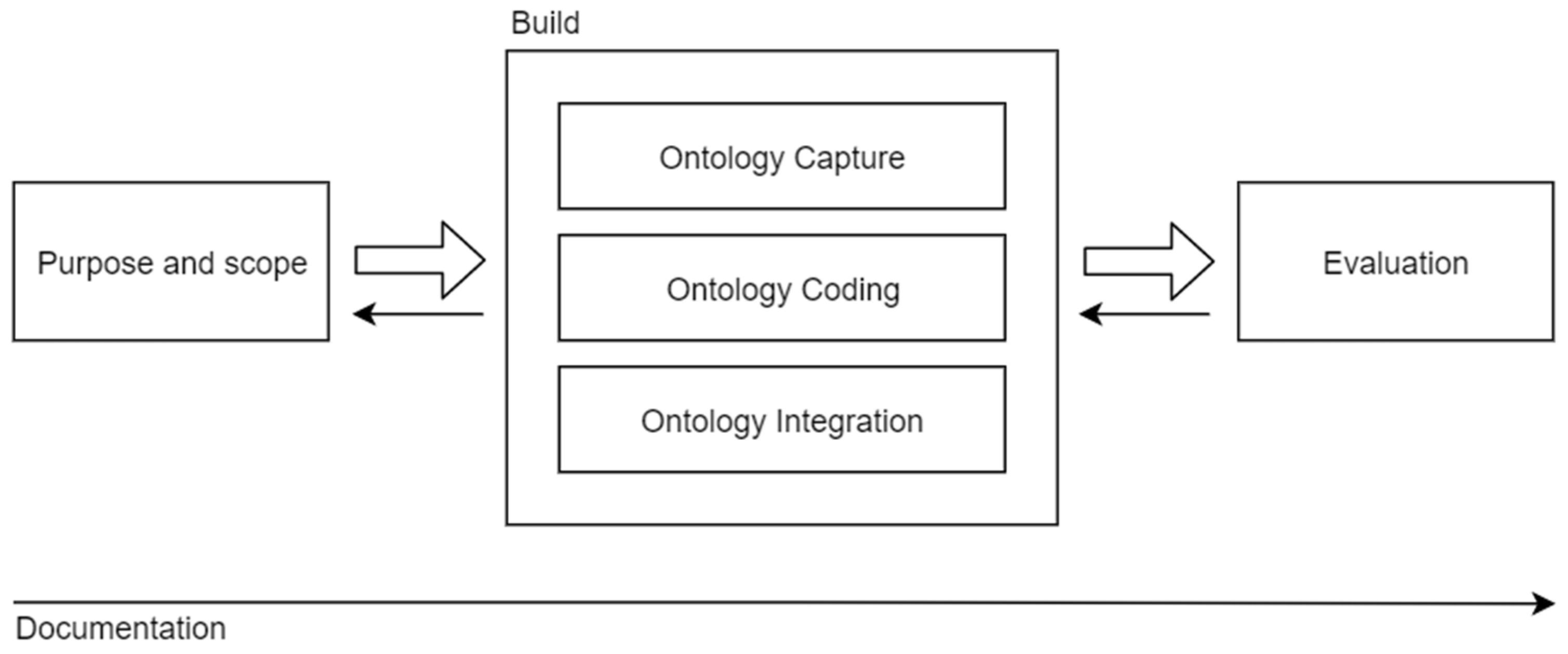 Preprints 68778 g001