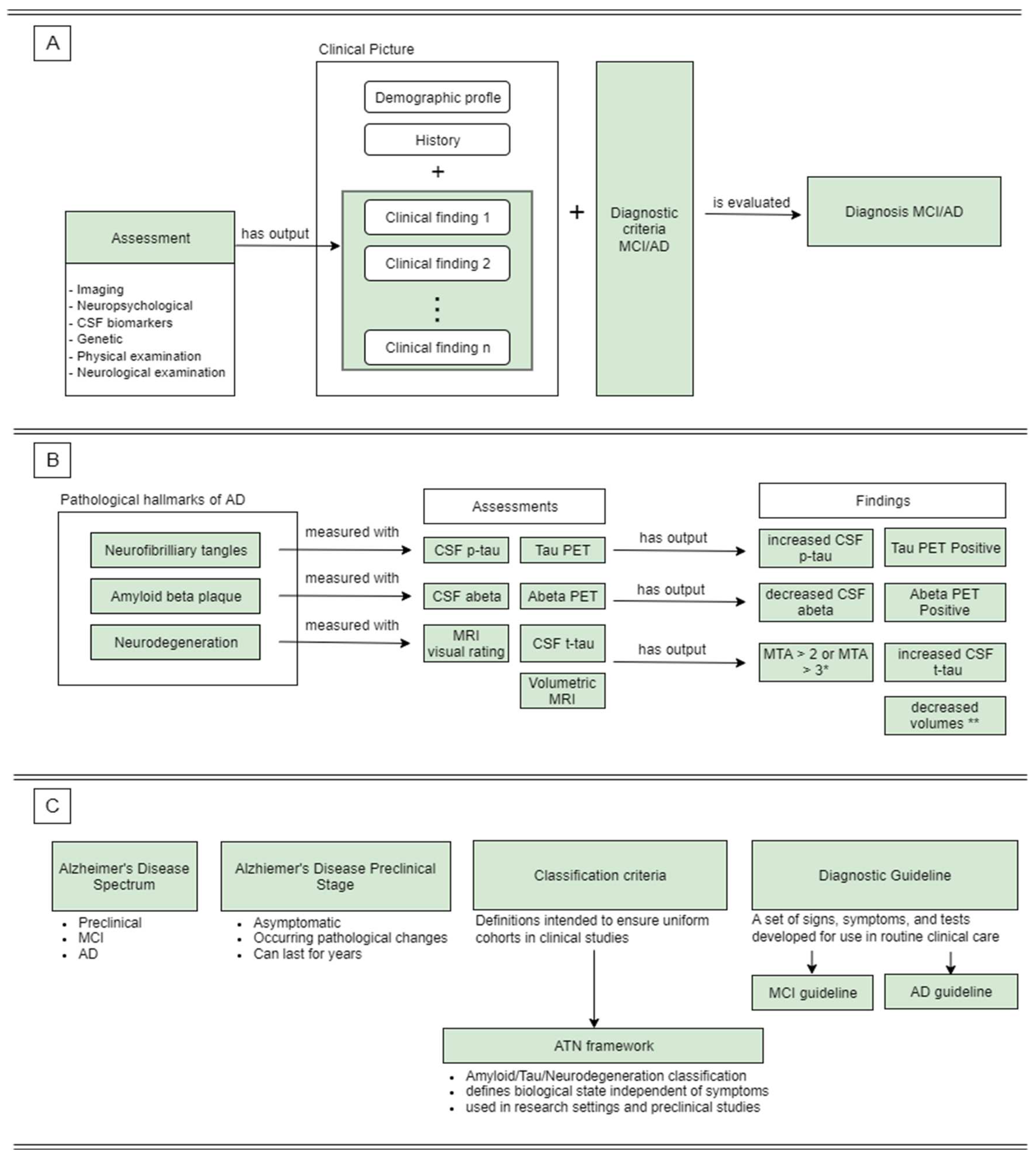 Preprints 68778 g002