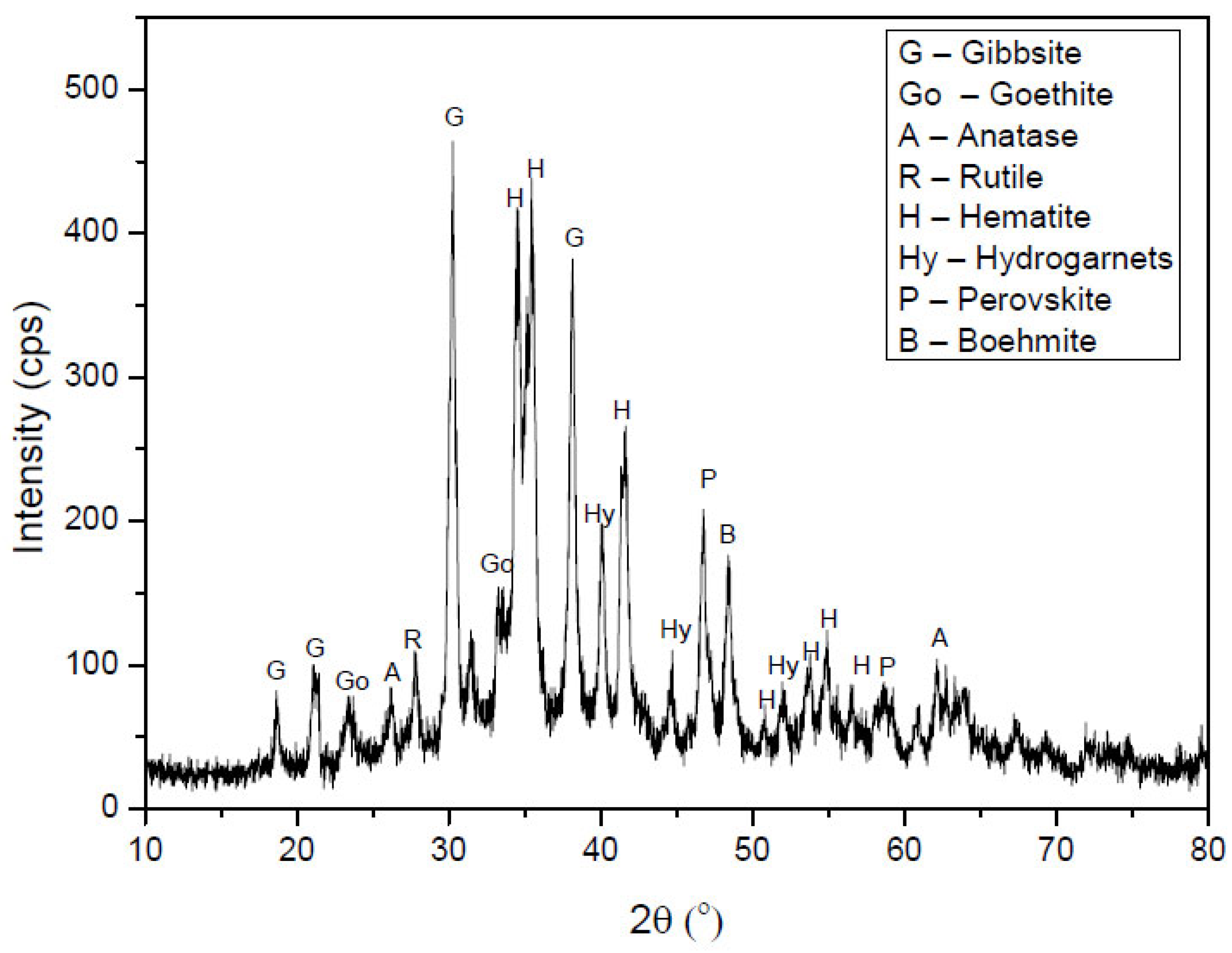 Preprints 72749 g001