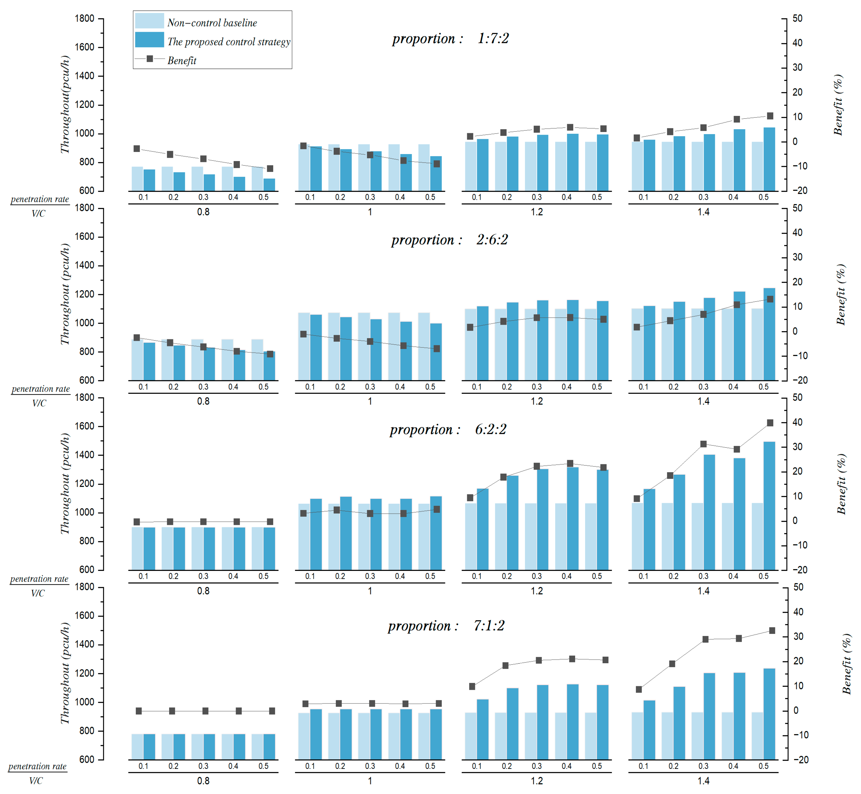 Preprints 95248 g005