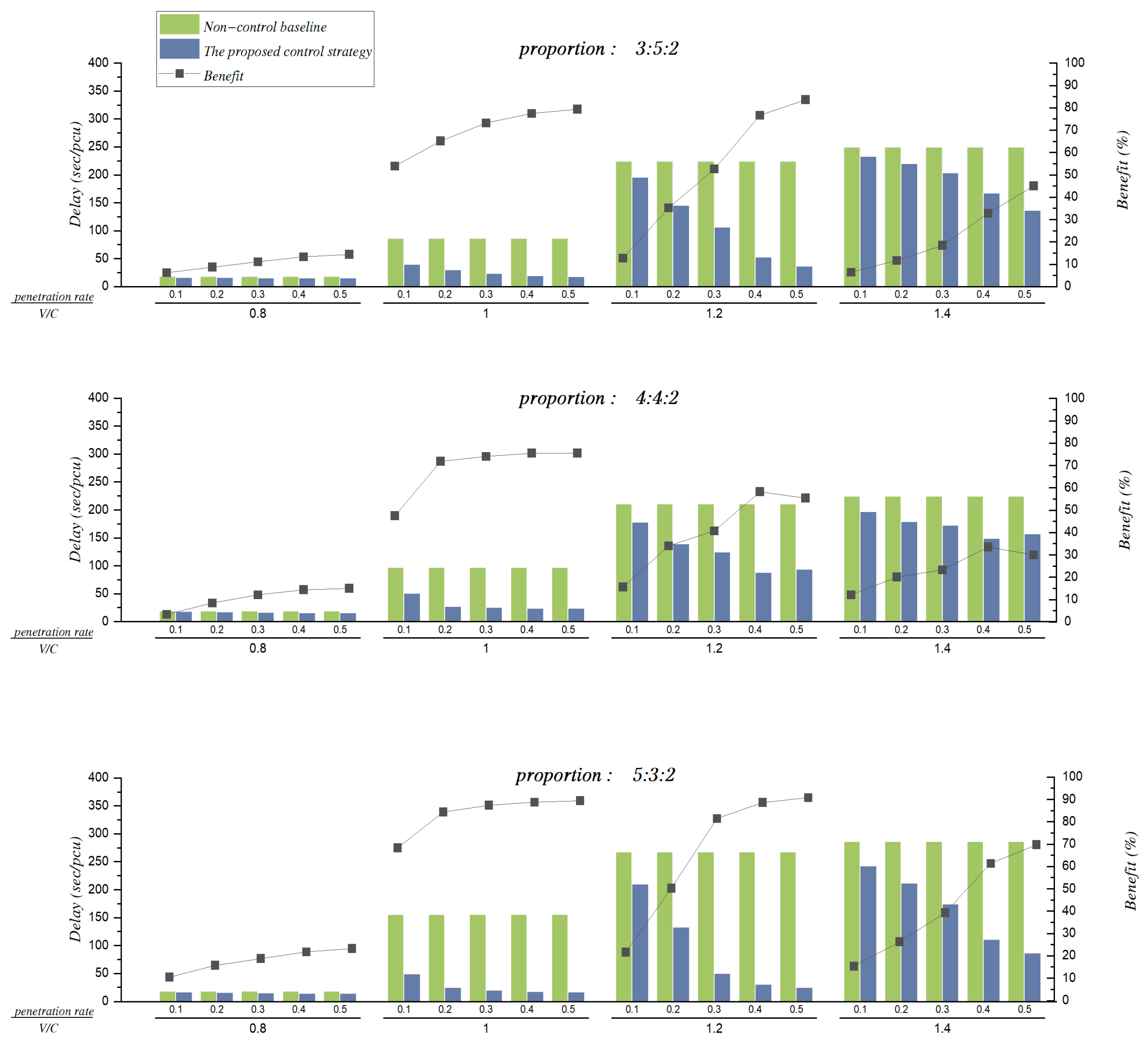 Preprints 95248 g006