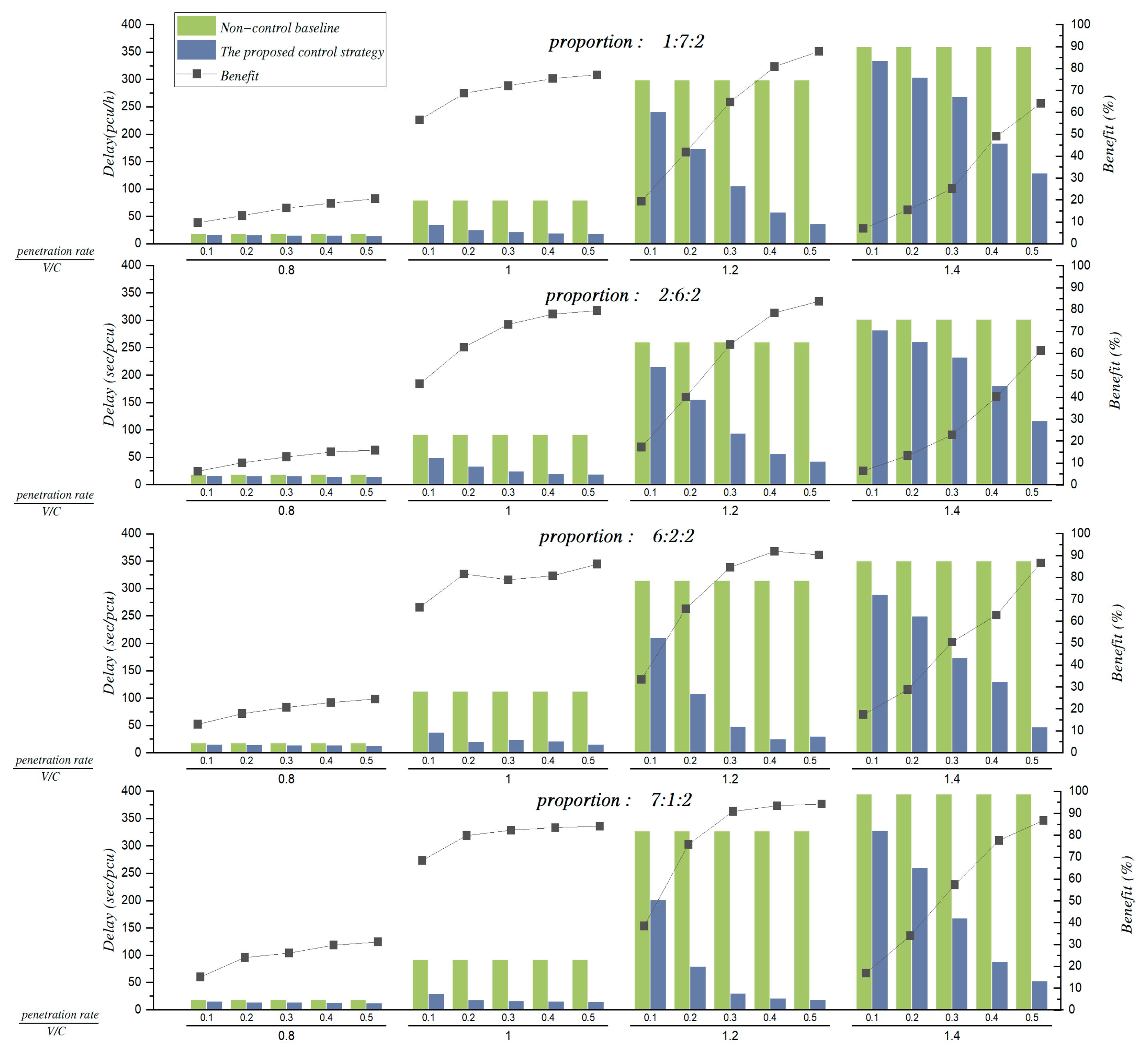 Preprints 95248 g007