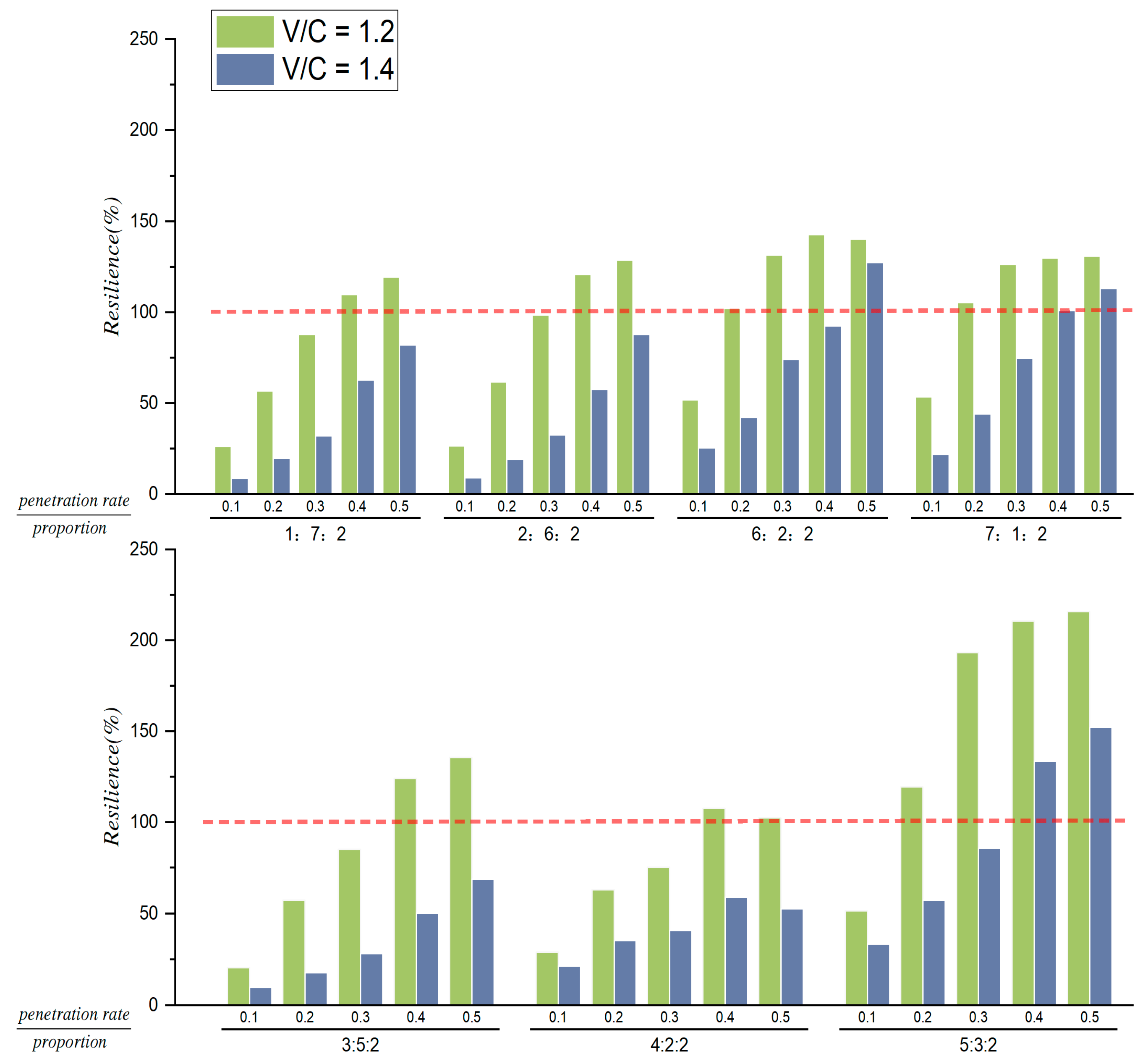 Preprints 95248 g008