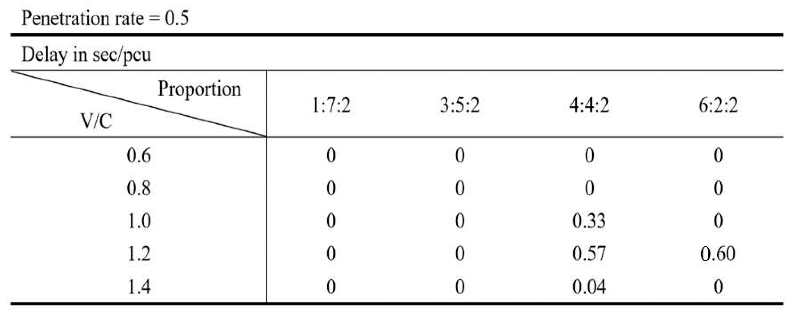 Preprints 95248 i002