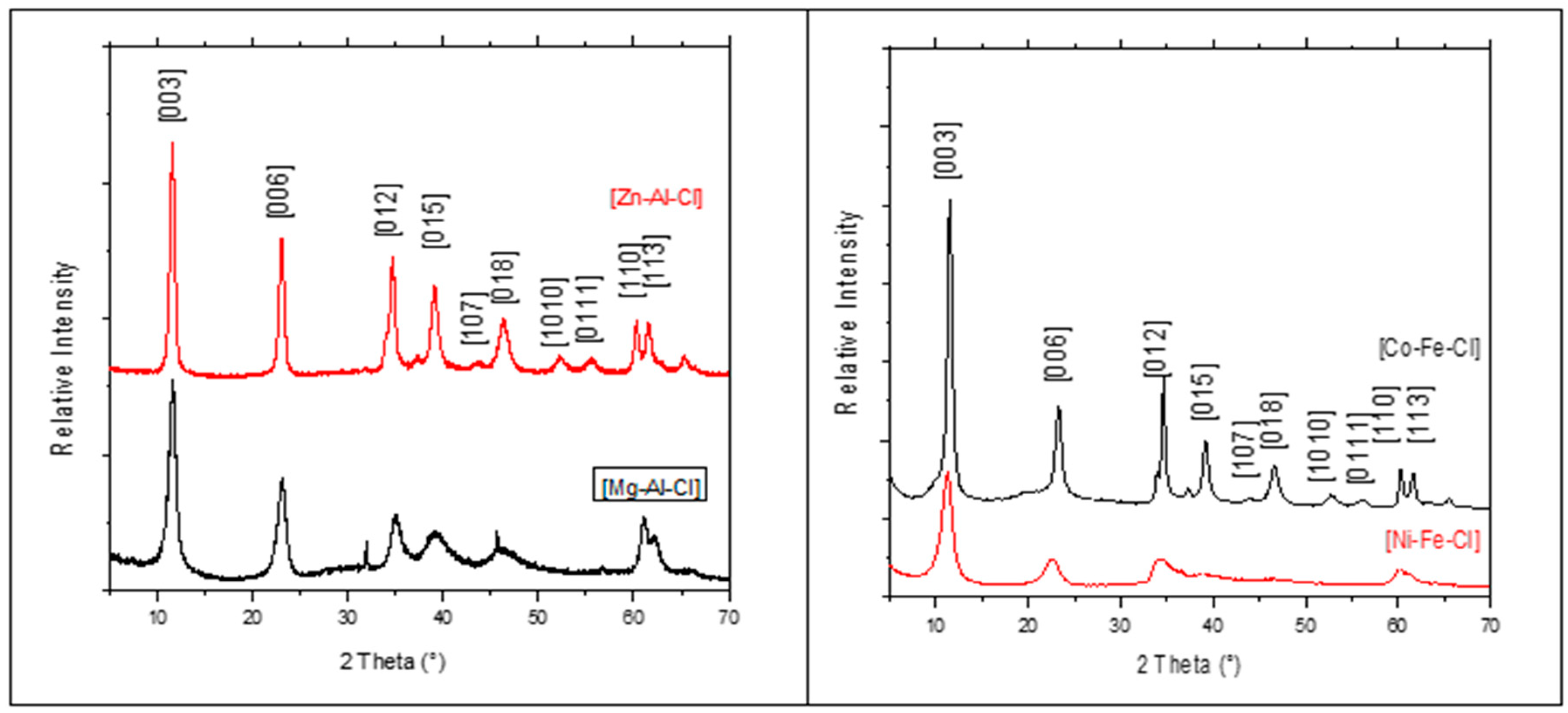 Preprints 76654 g002