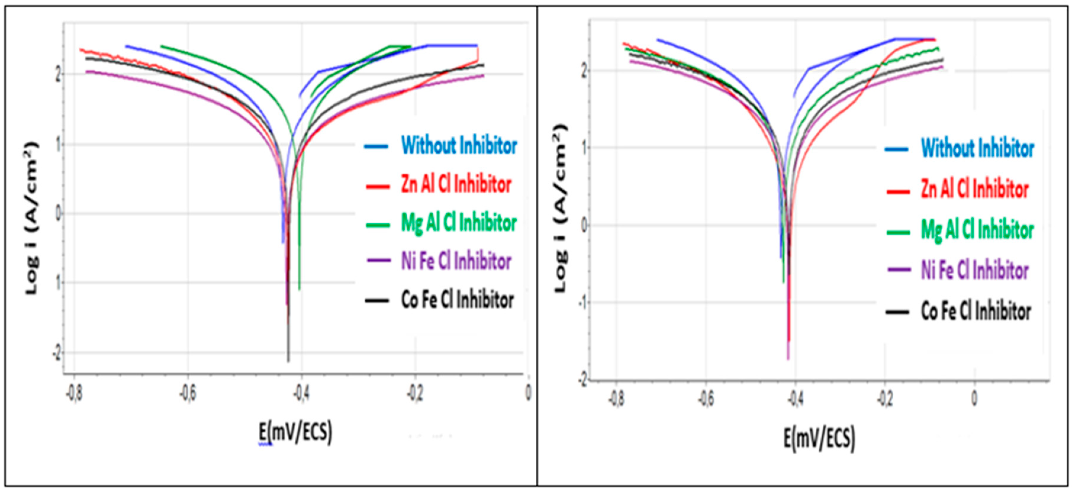 Preprints 76654 g005