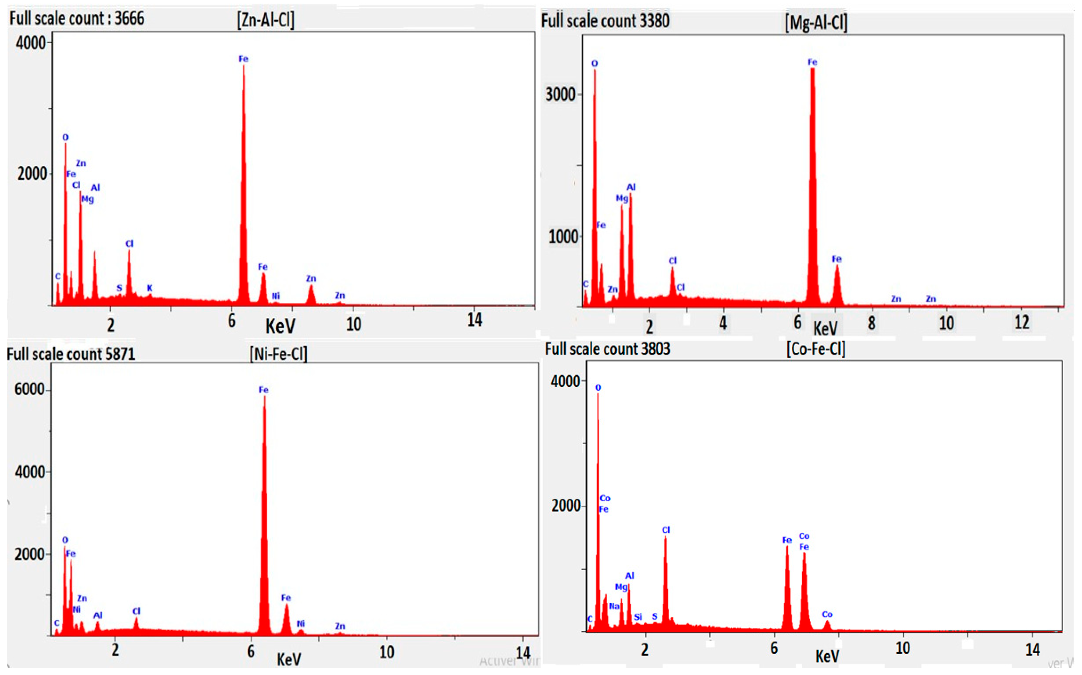 Preprints 76654 g008