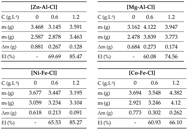 Preprints 76654 i001