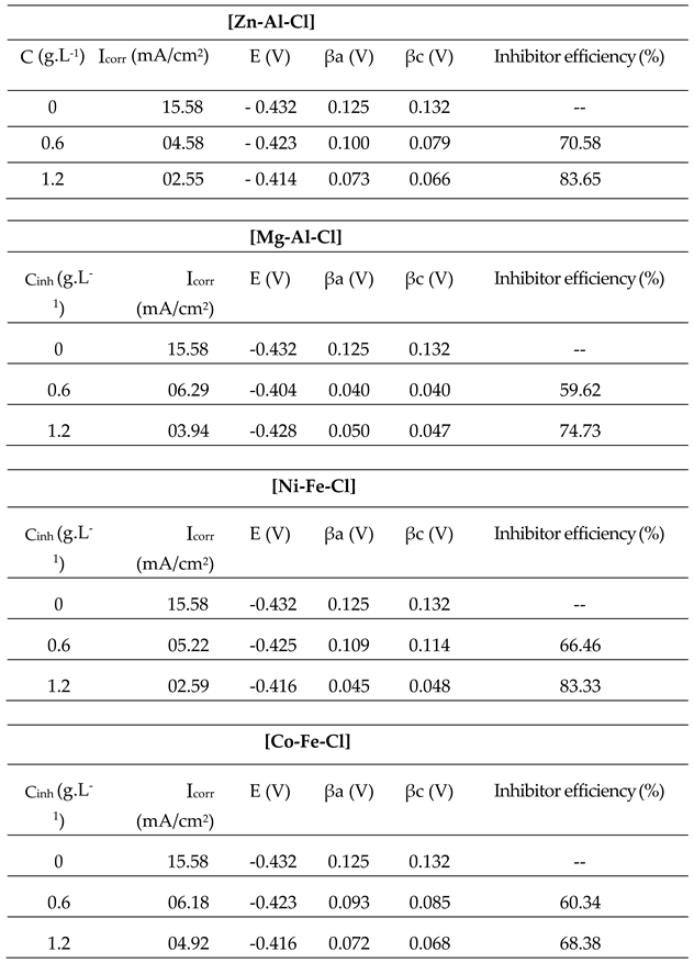 Preprints 76654 i002