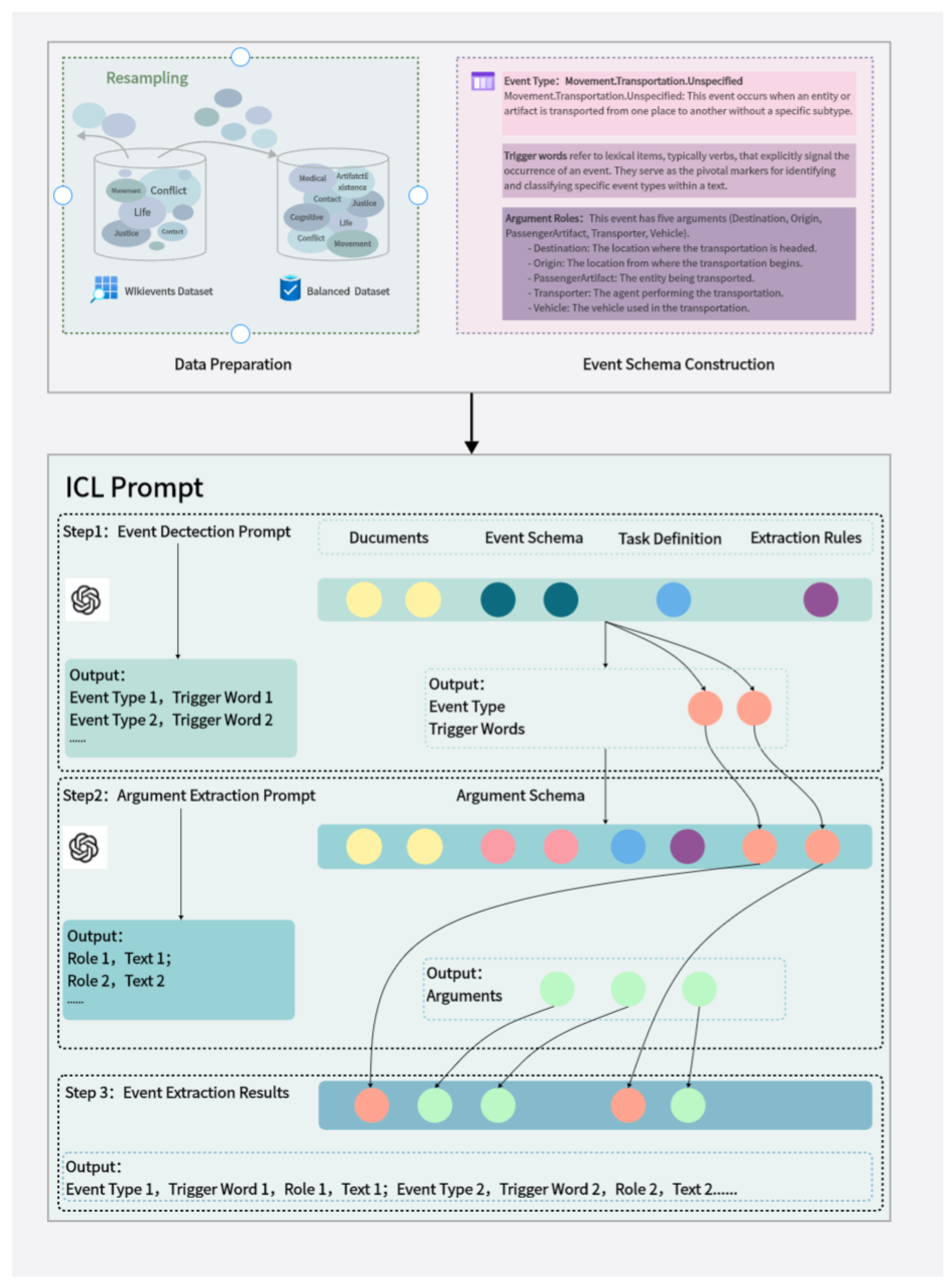 Preprints 114888 g001