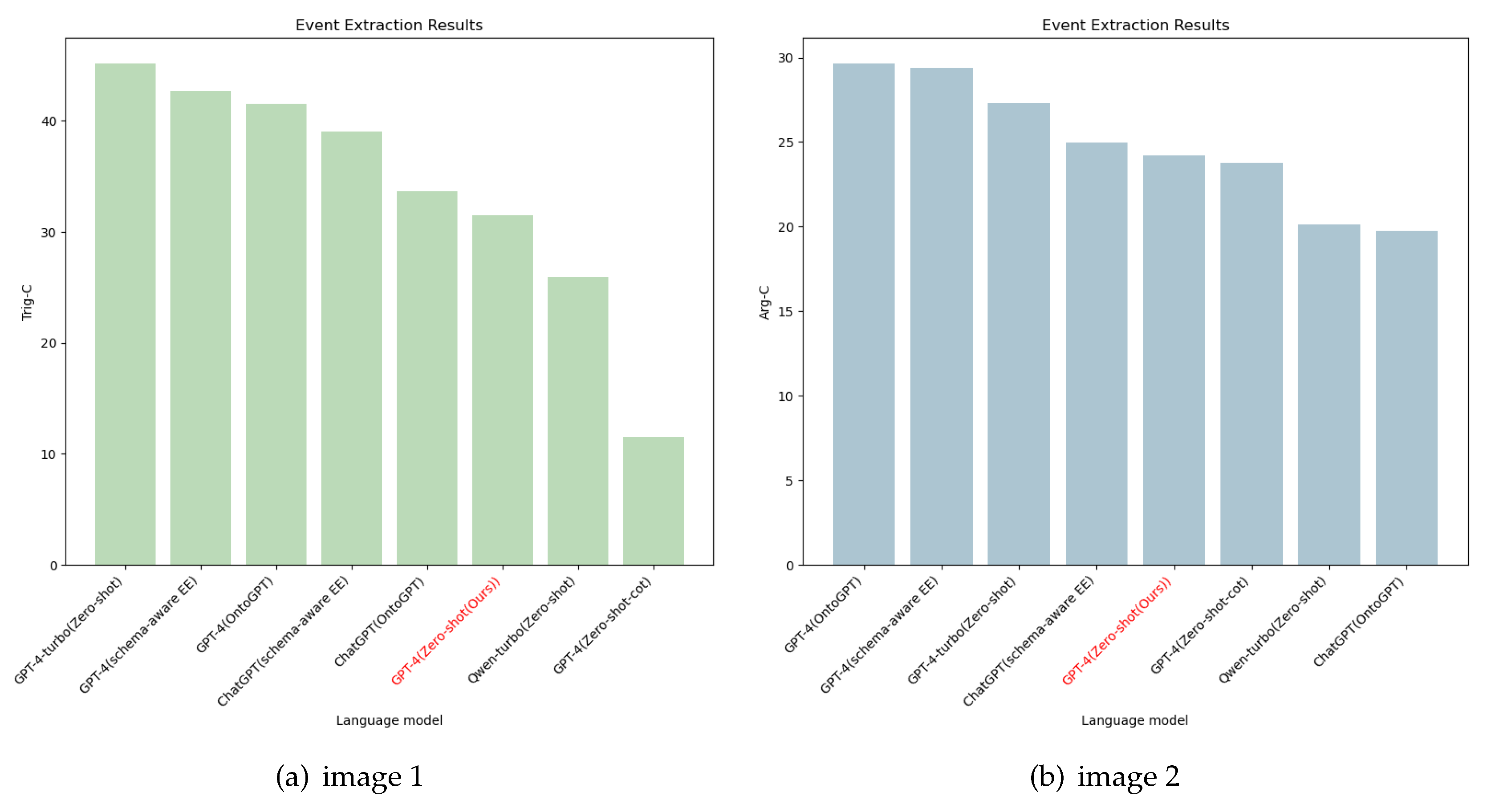 Preprints 114888 g006