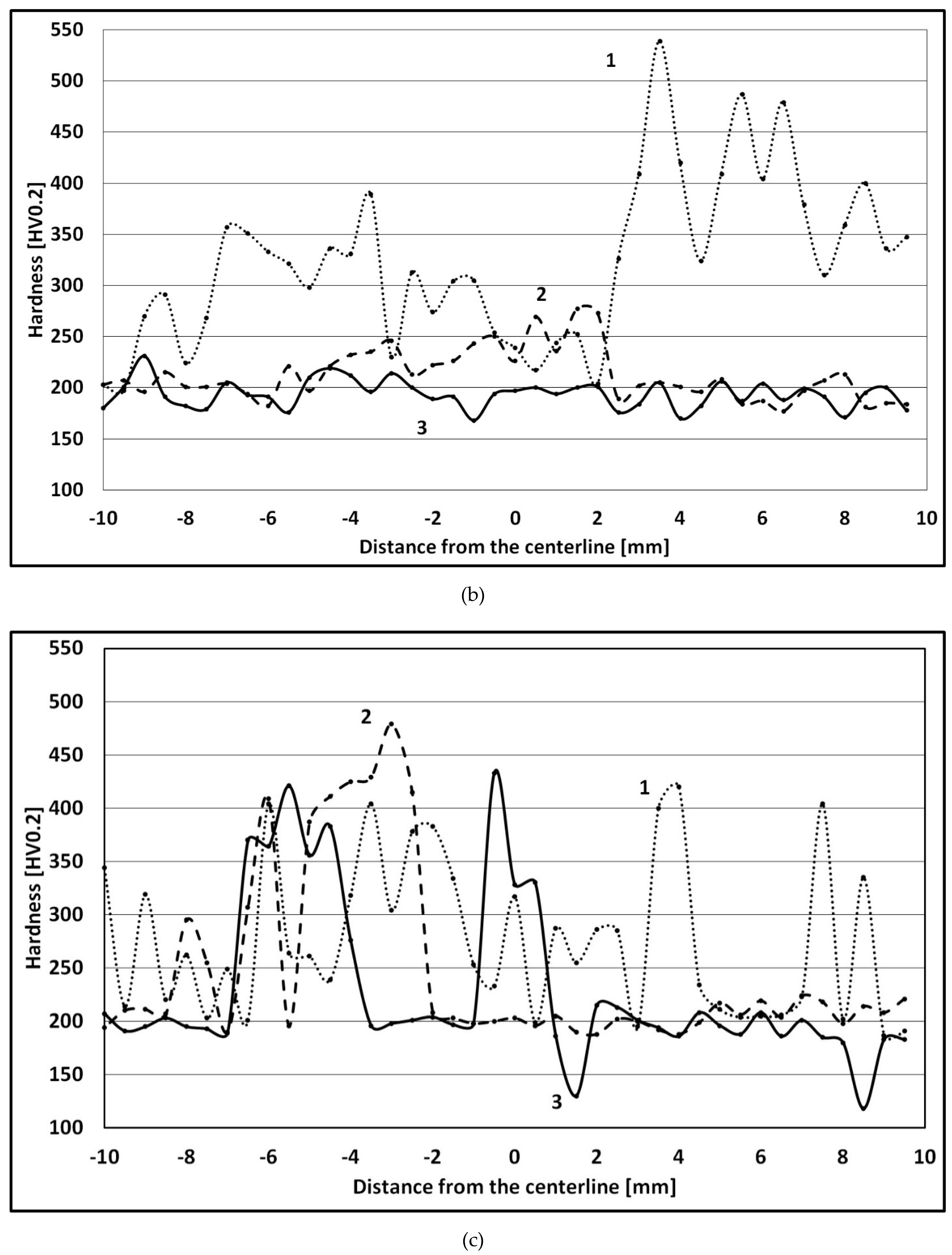 Preprints 106295 g003b