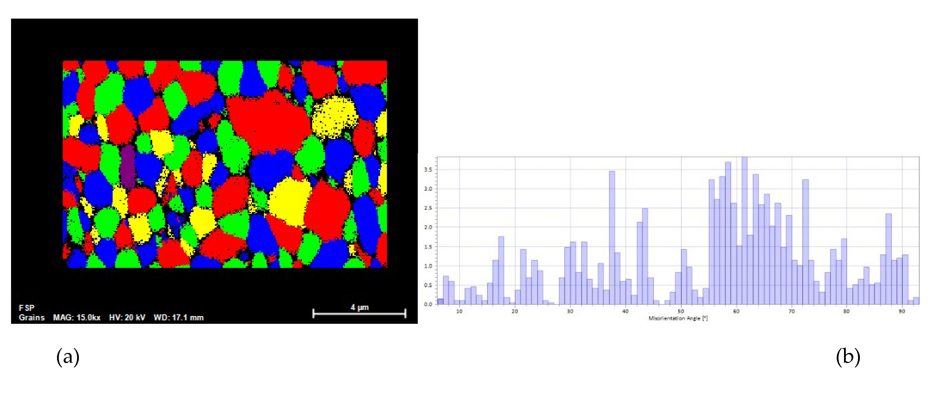 Preprints 106295 g005a