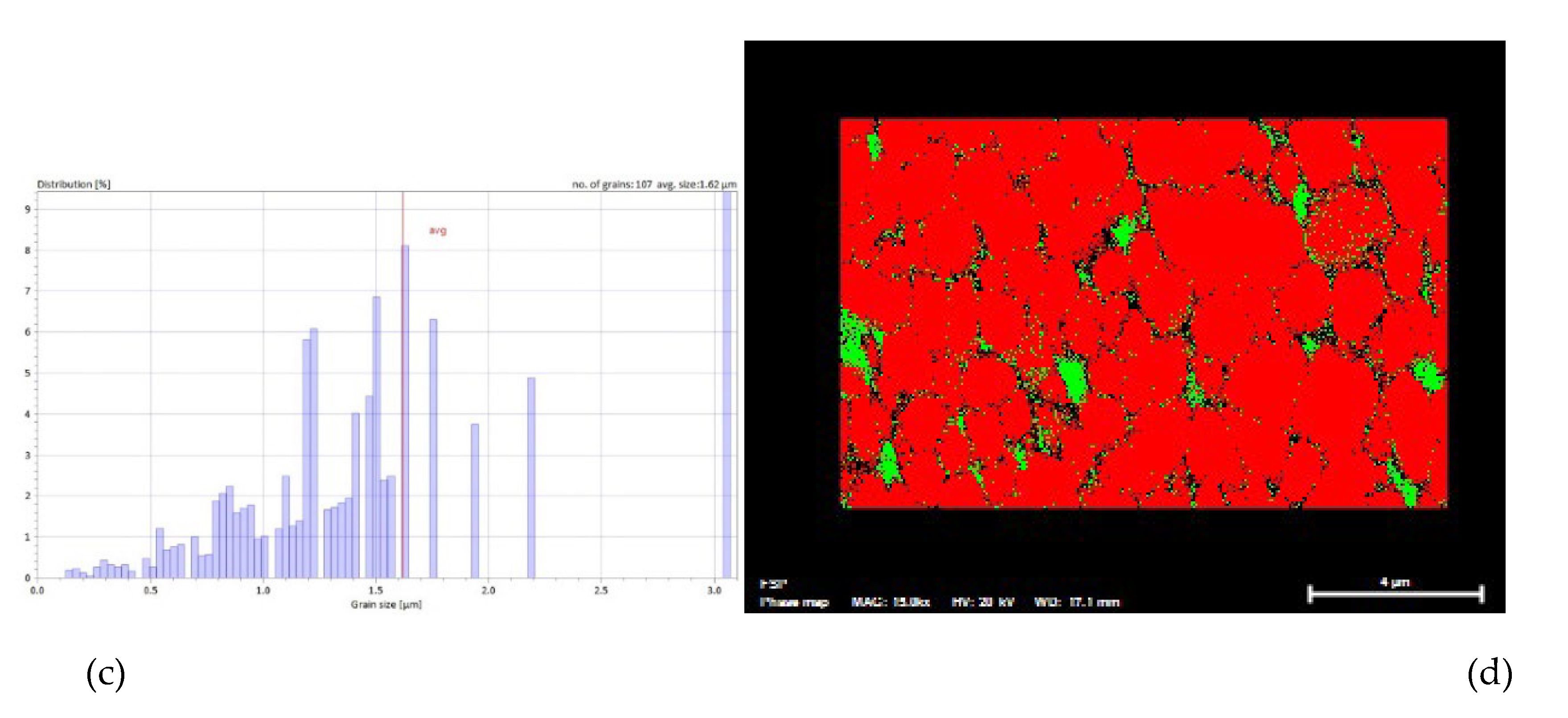 Preprints 106295 g005b