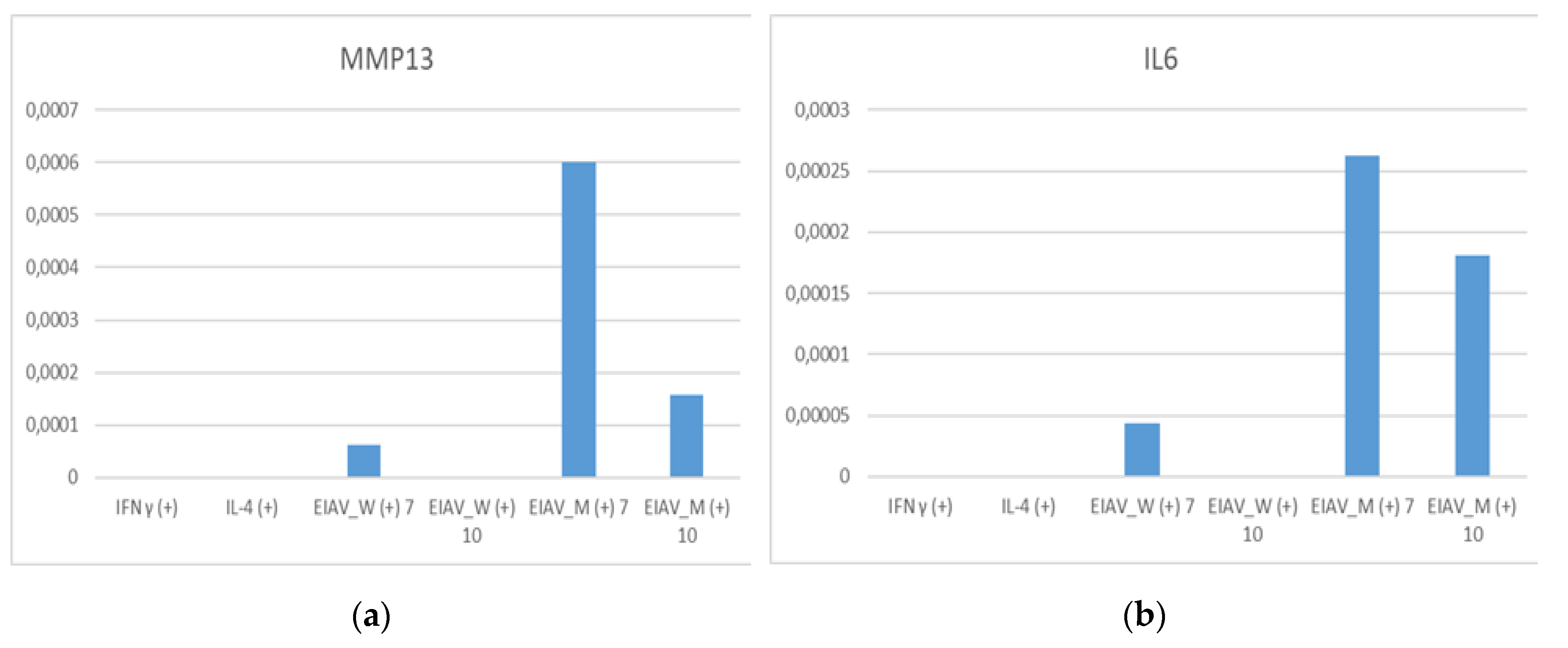 Preprints 114158 g002