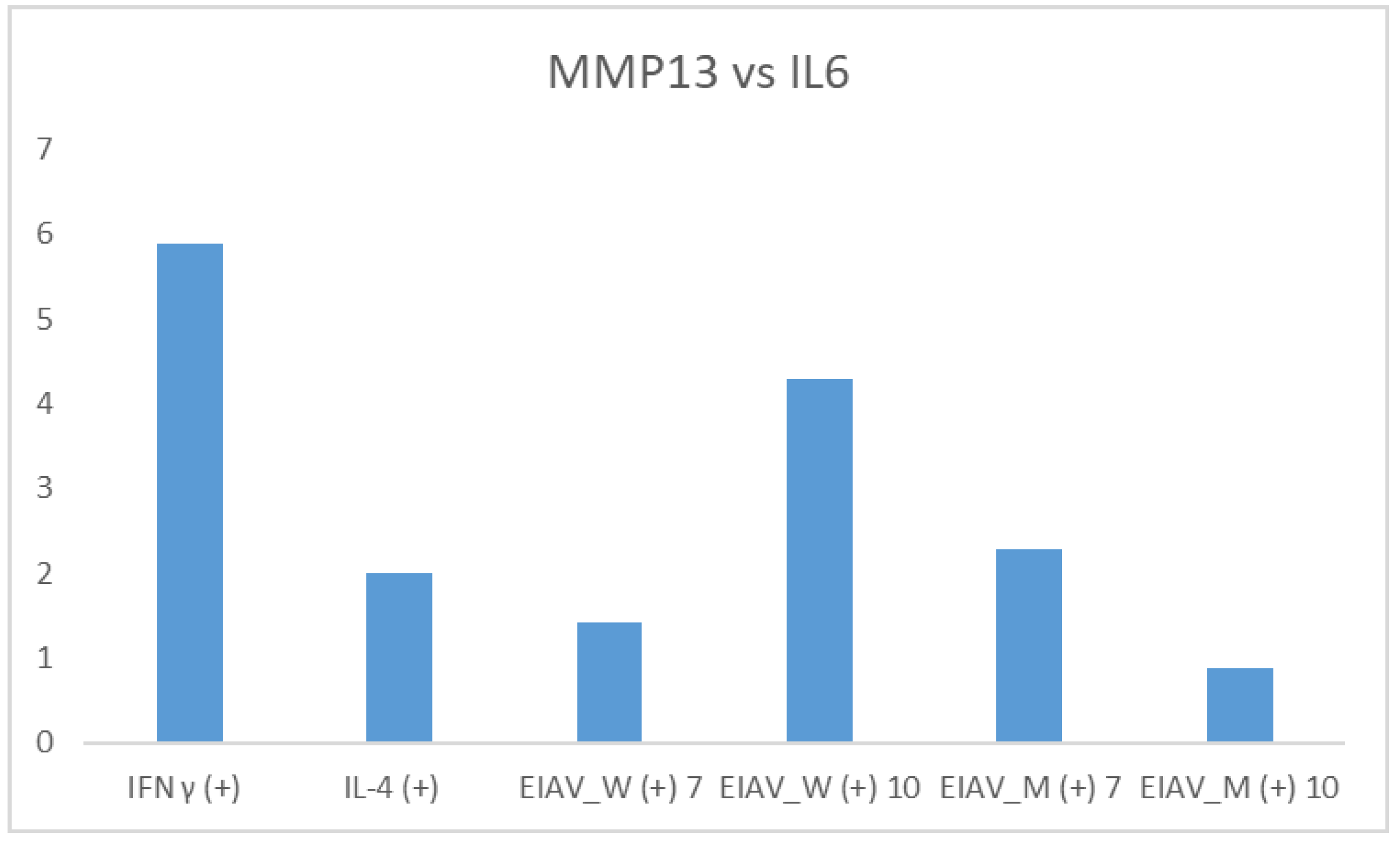 Preprints 114158 g003