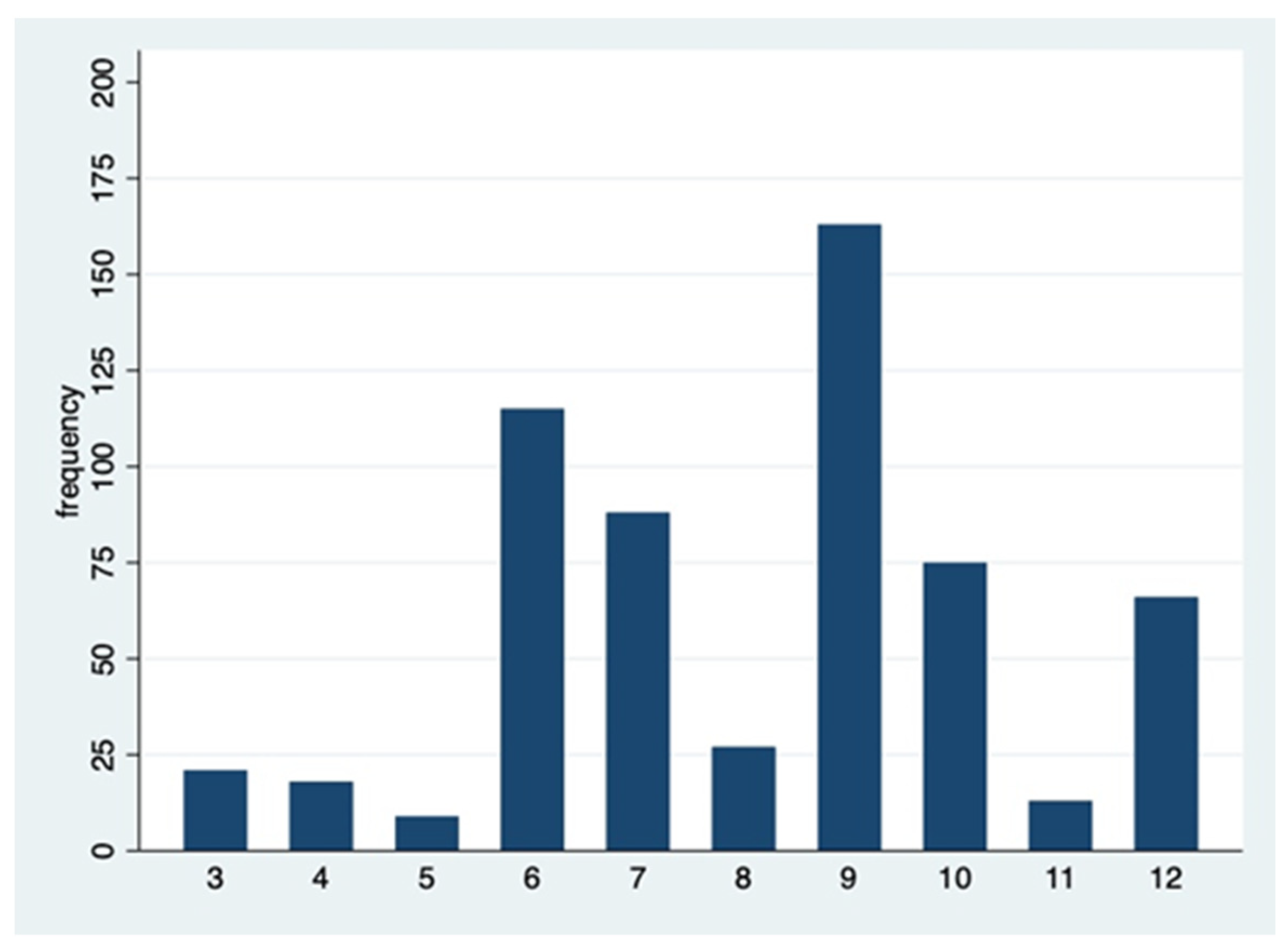 Preprints 81610 g001