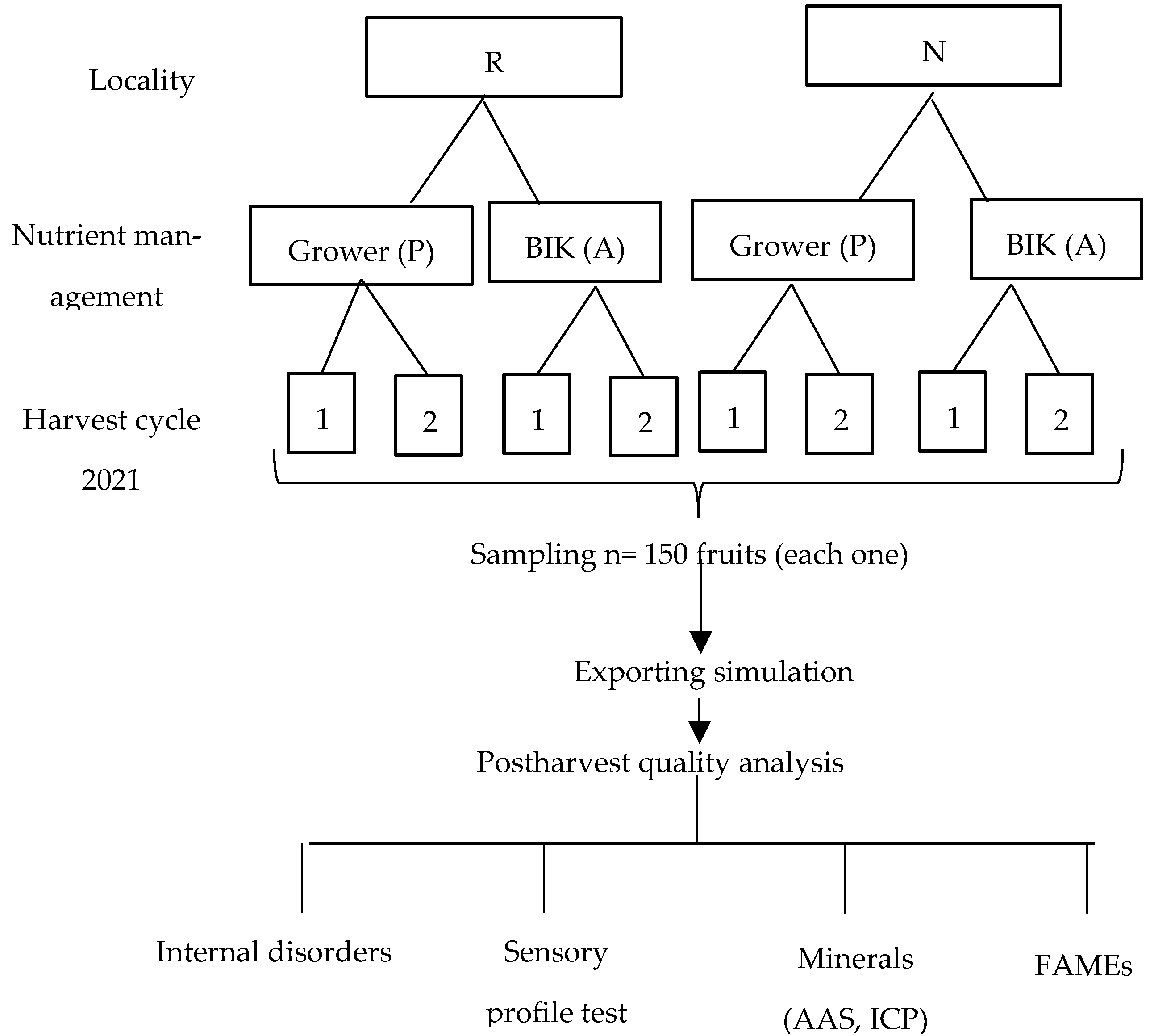 Preprints 69329 g001