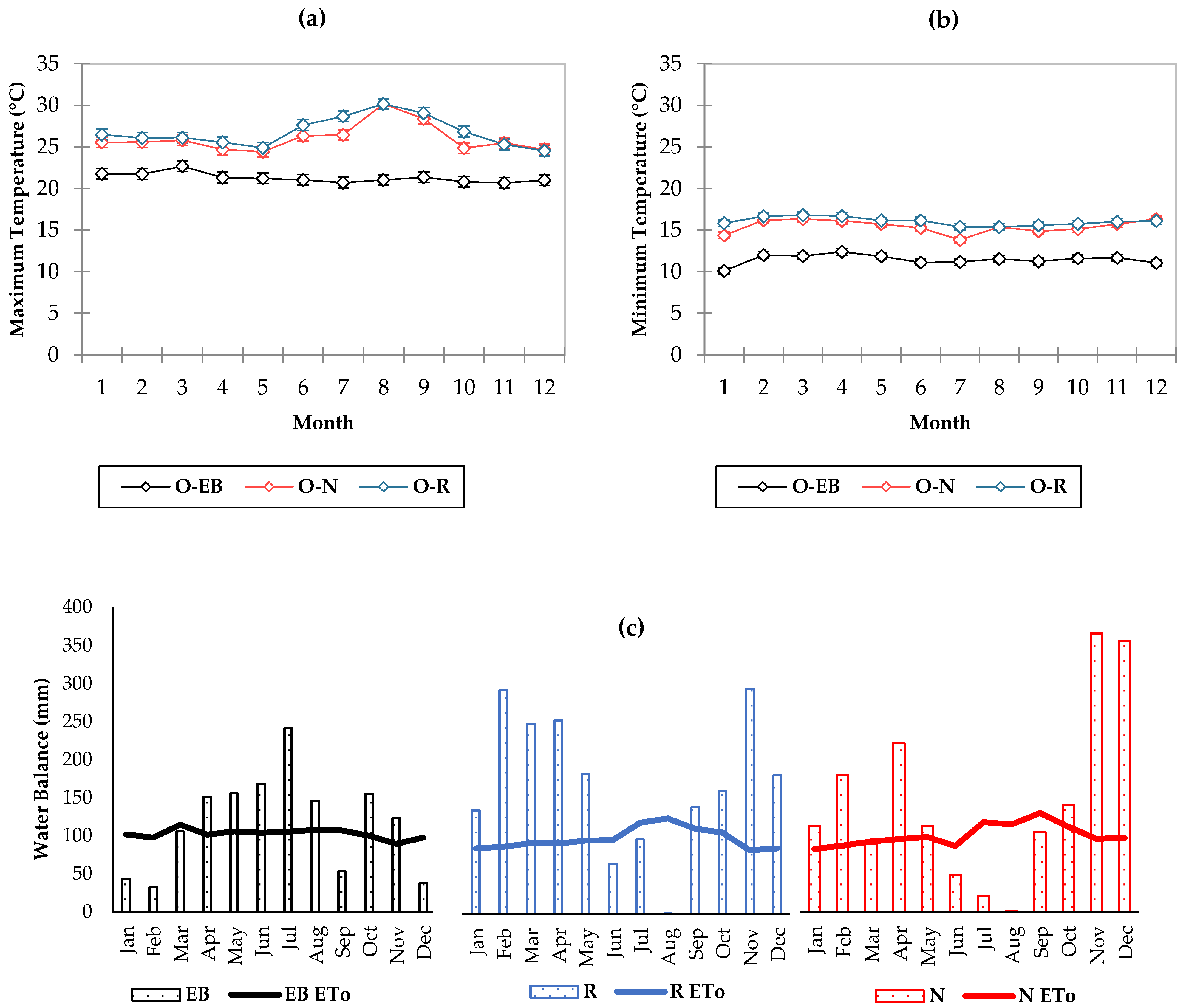 Preprints 69329 g002