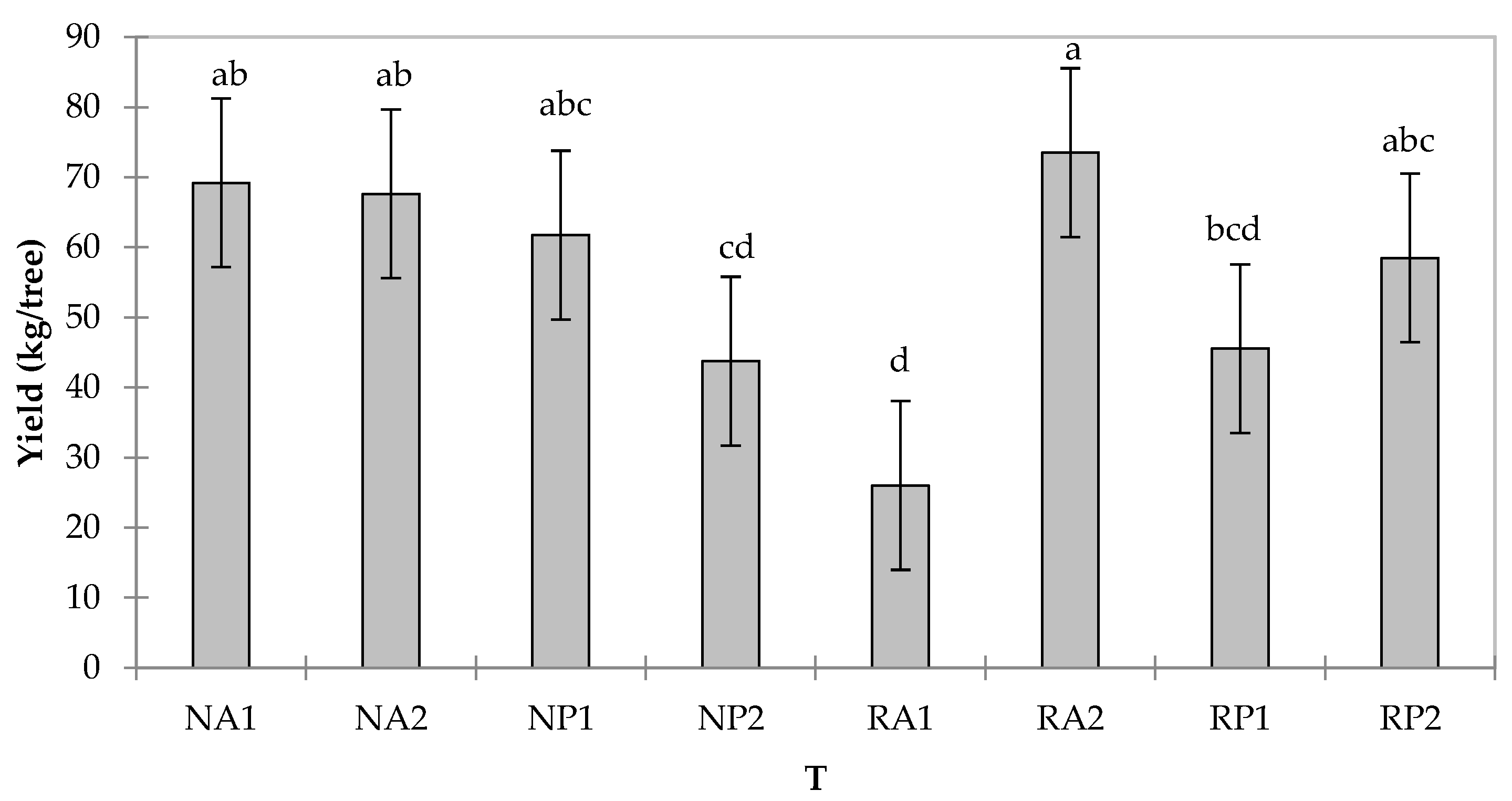 Preprints 69329 g003