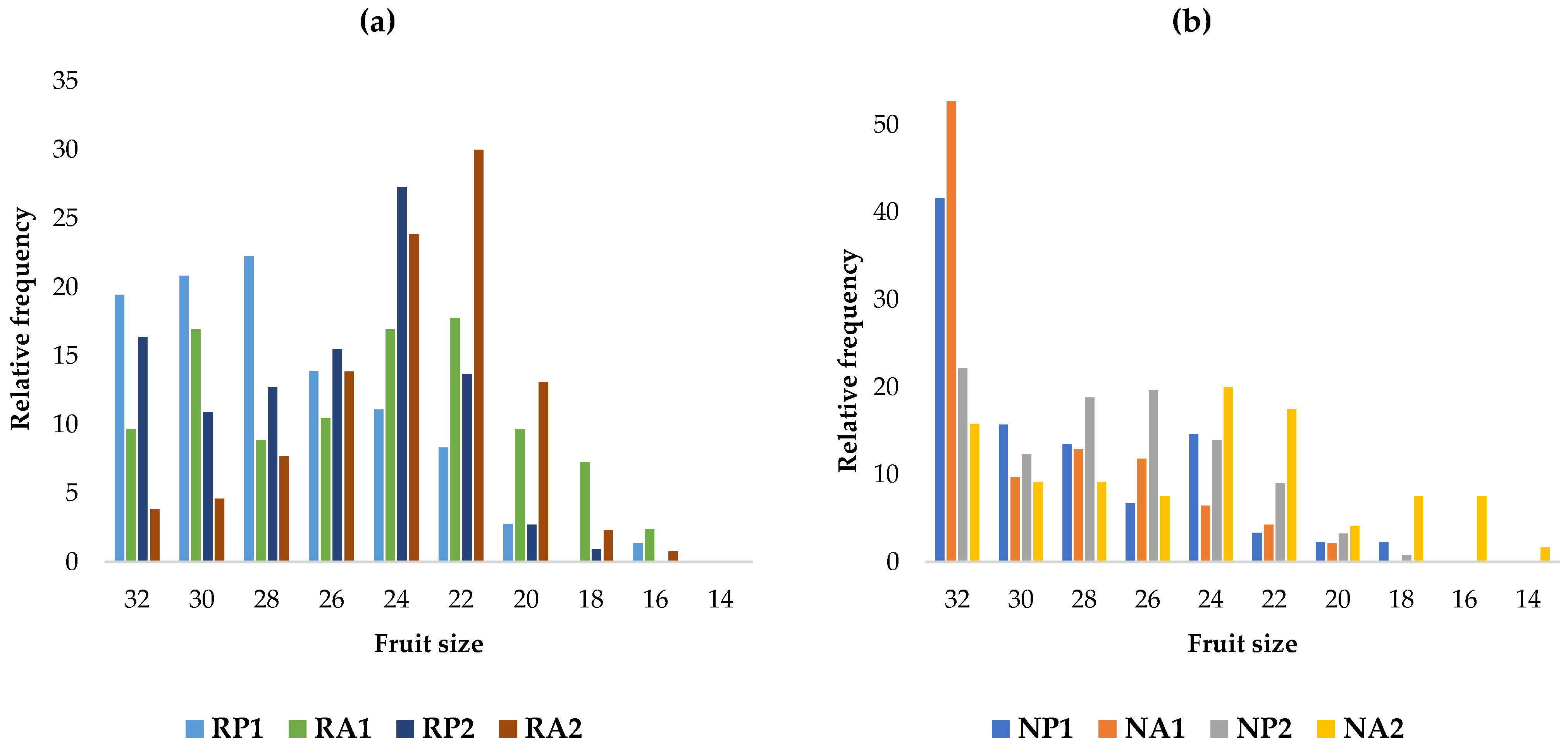 Preprints 69329 g004