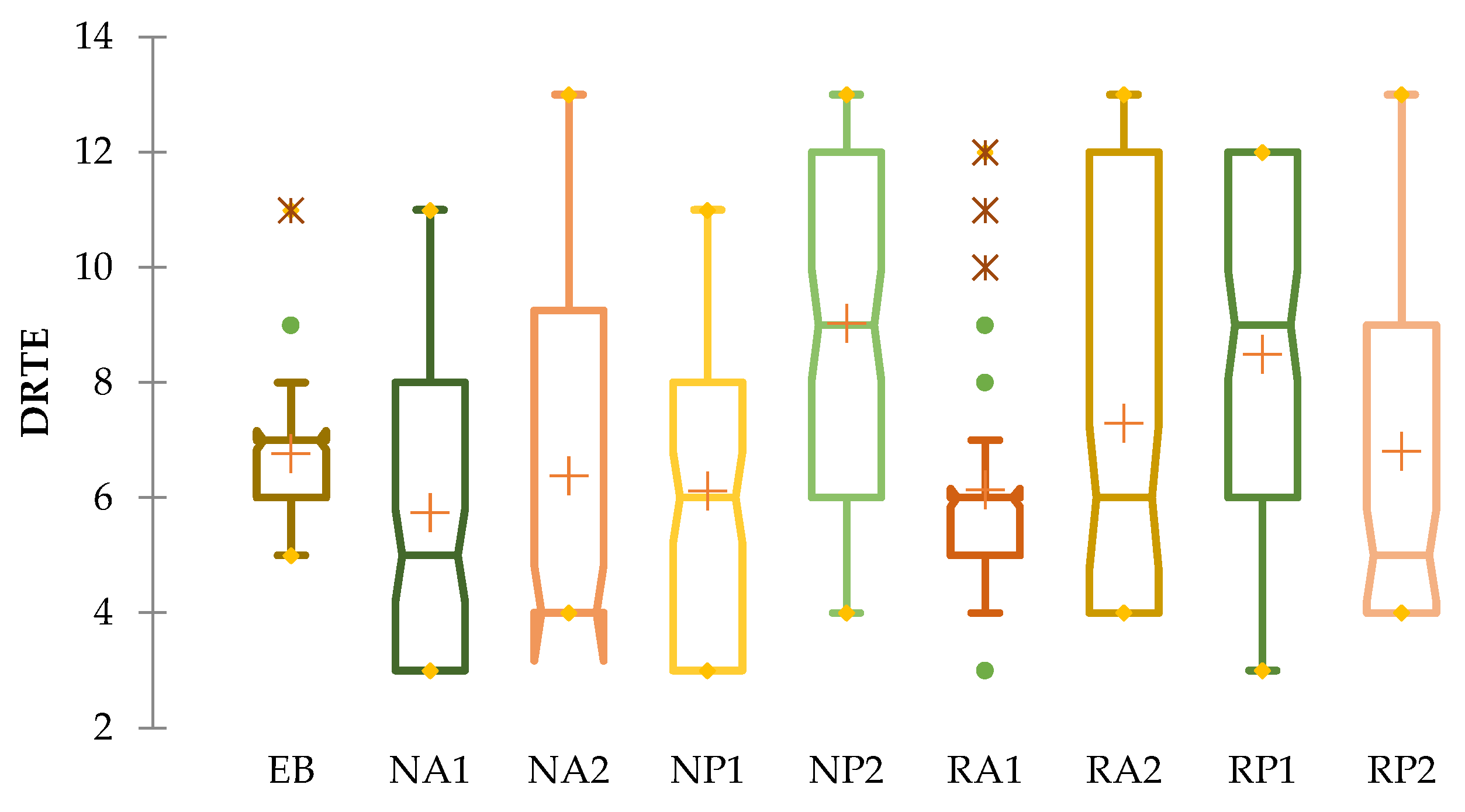 Preprints 69329 g005