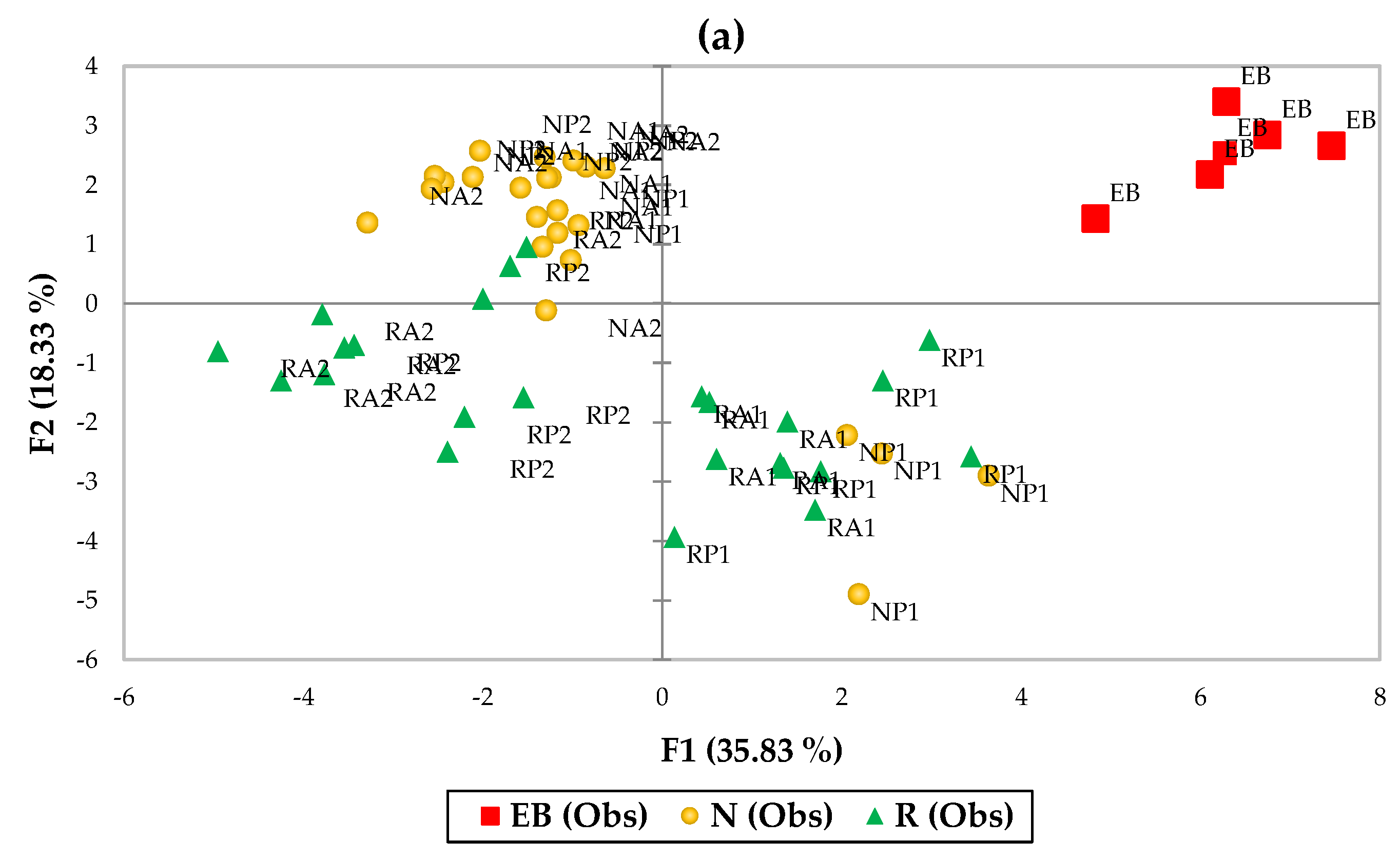 Preprints 69329 g006a