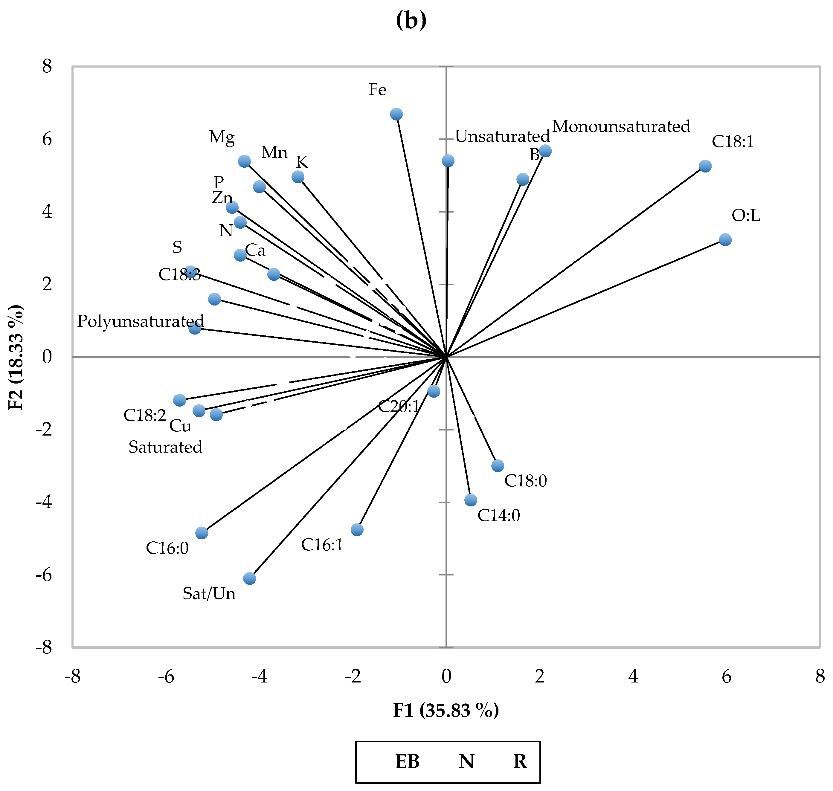 Preprints 69329 g006b