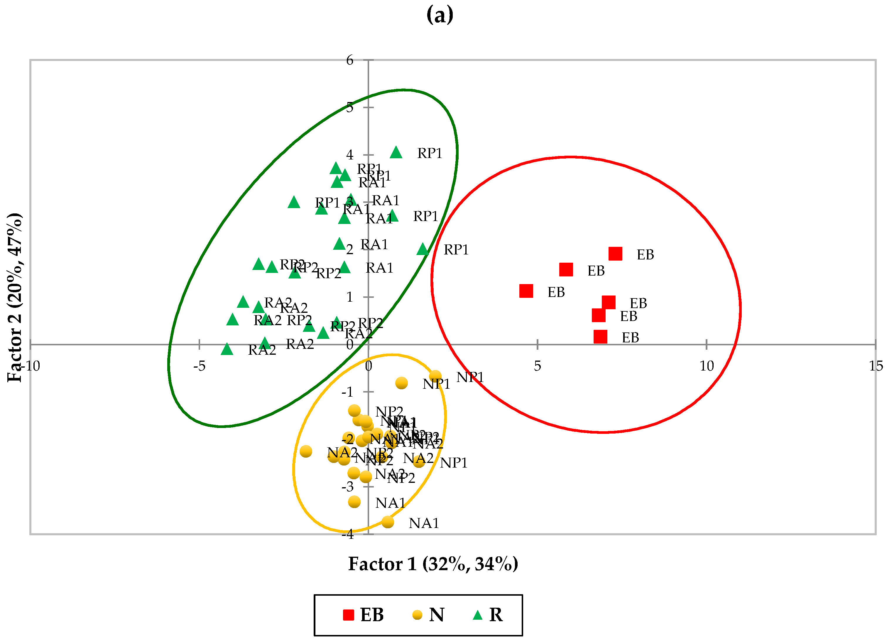 Preprints 69329 g007a