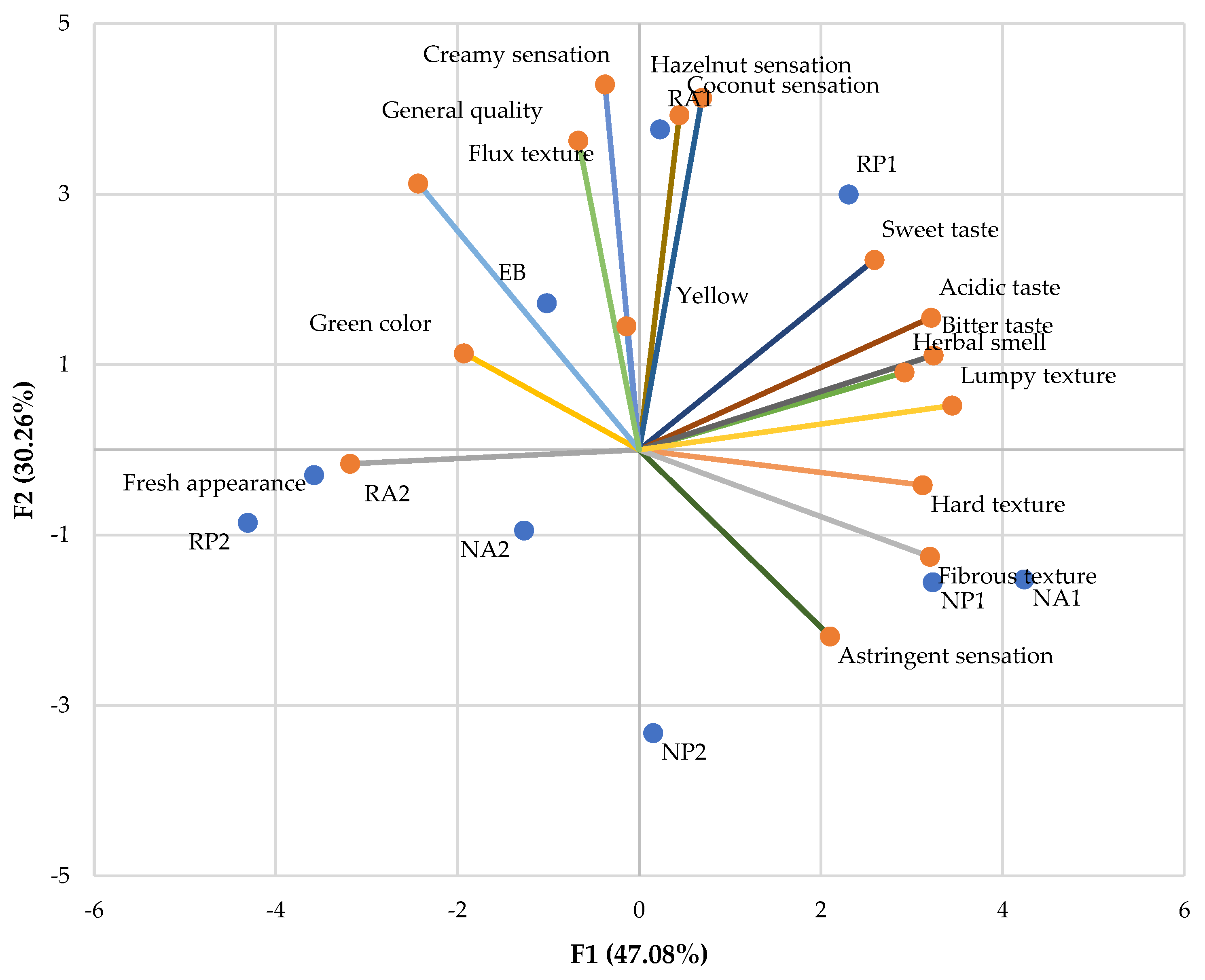 Preprints 69329 g008