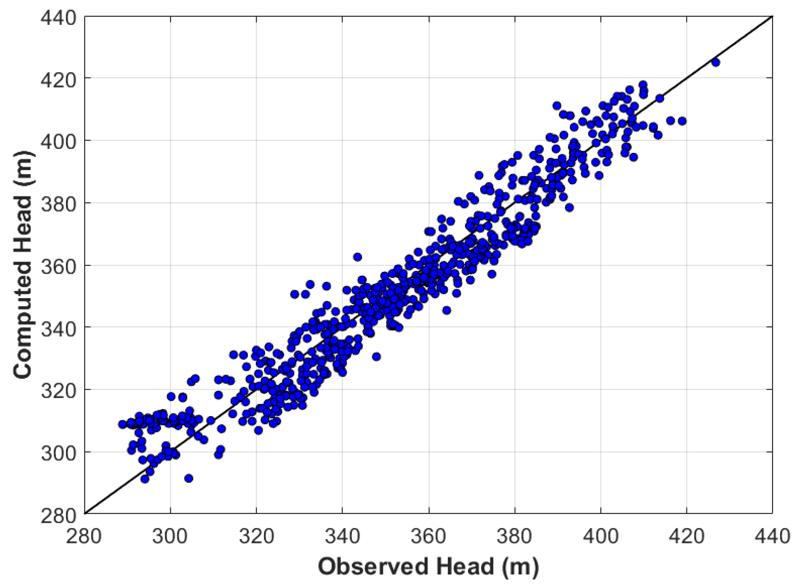 Preprints 83539 g014