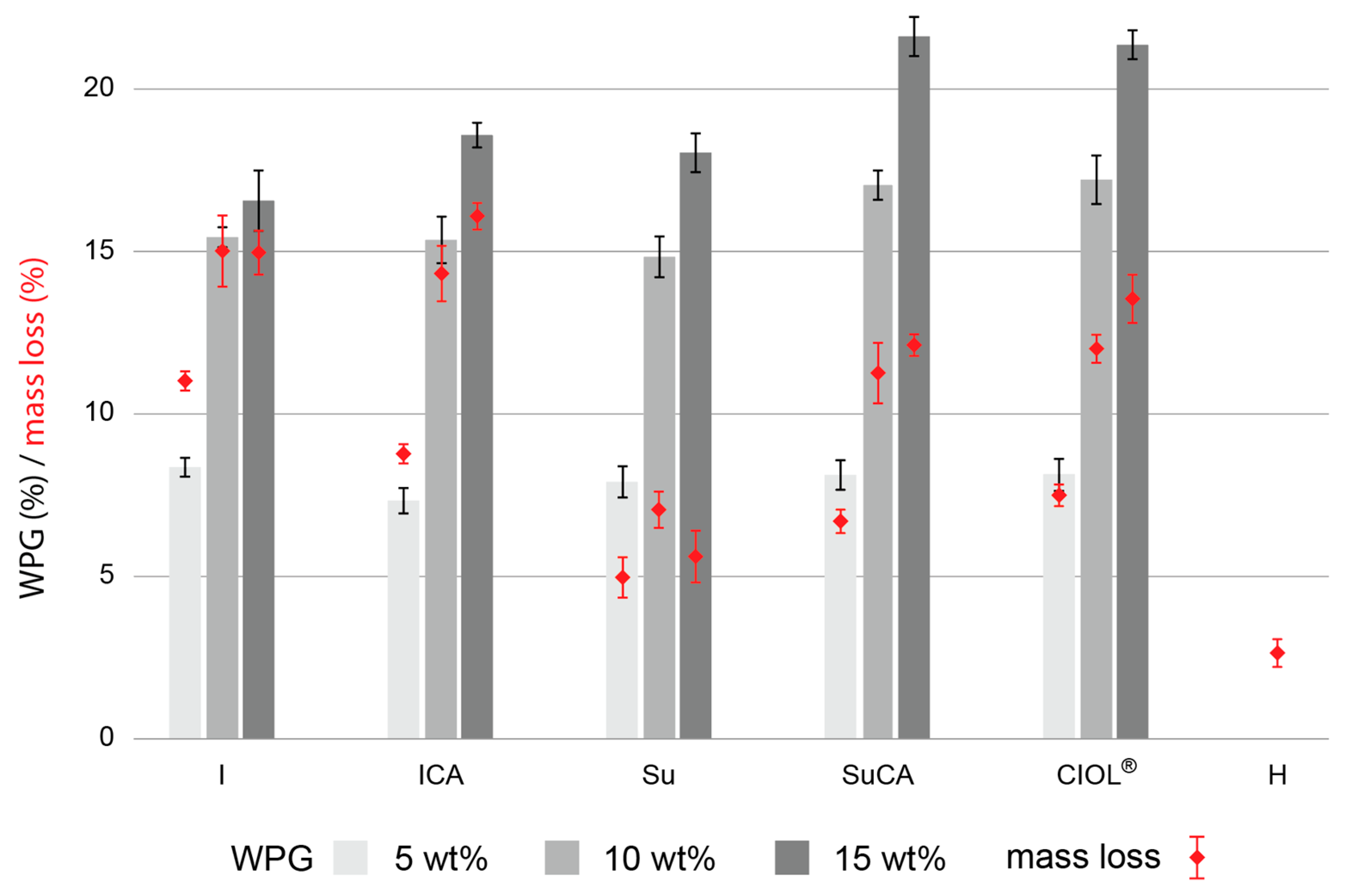 Preprints 83995 g002