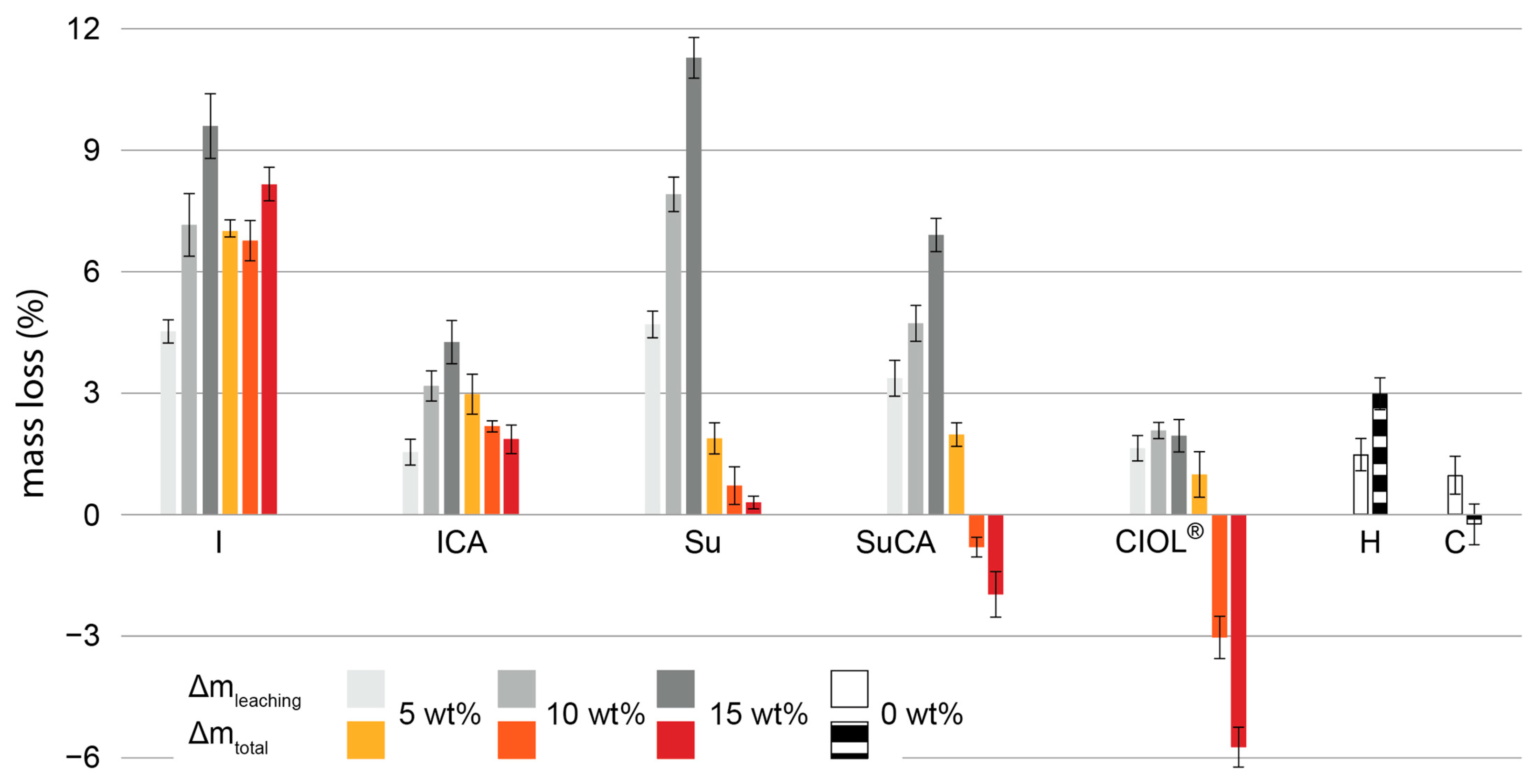 Preprints 83995 g004