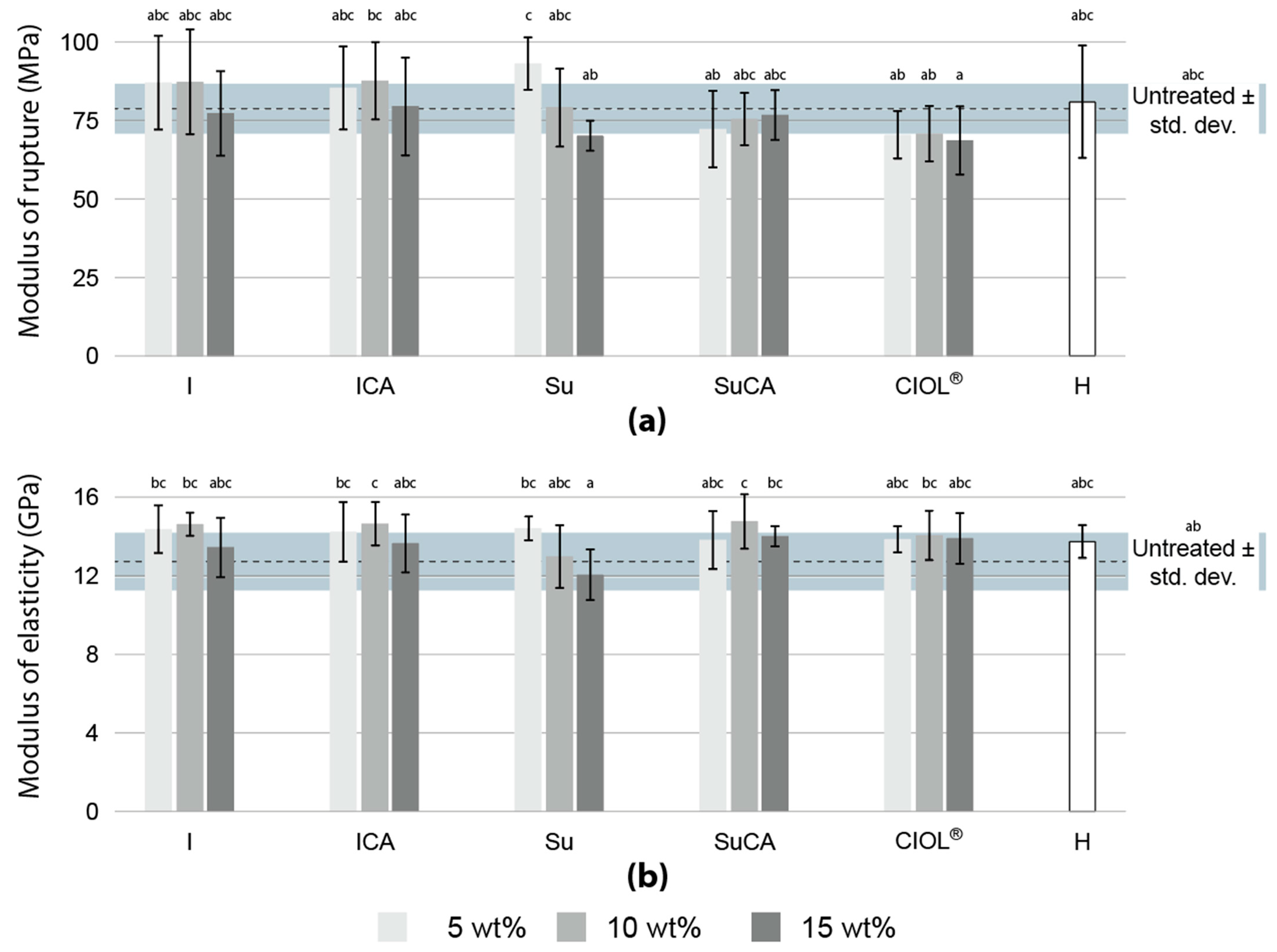 Preprints 83995 g006