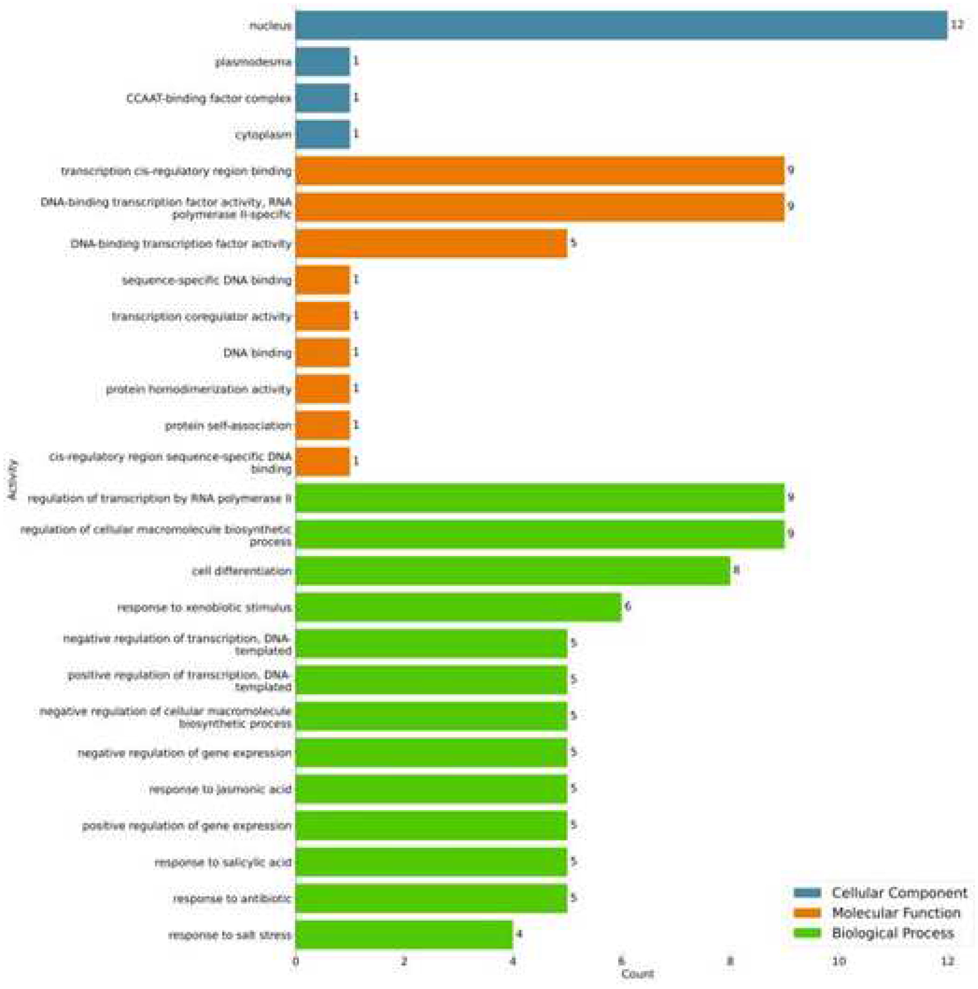 Preprints 78898 g004