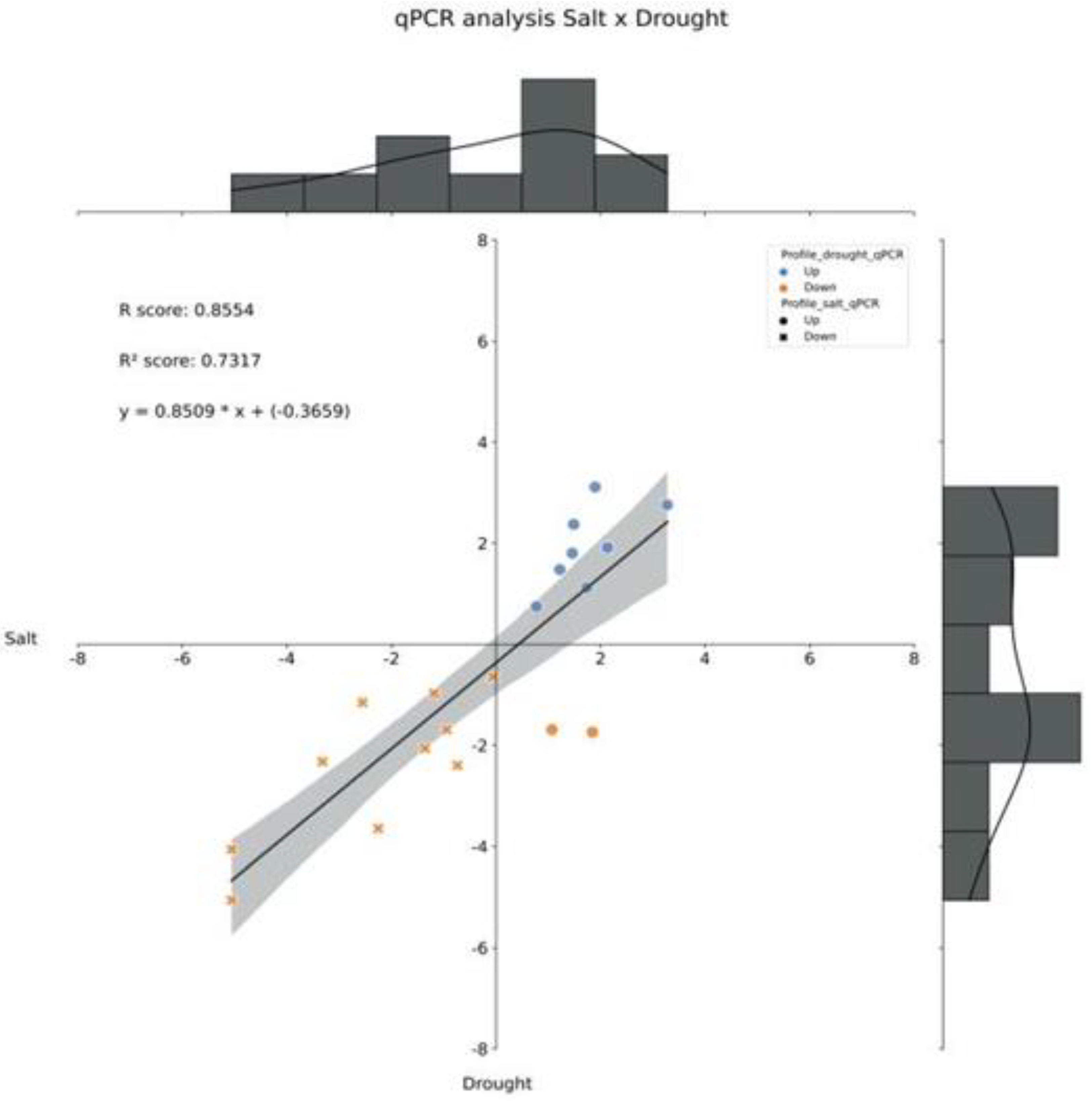 Preprints 78898 g006