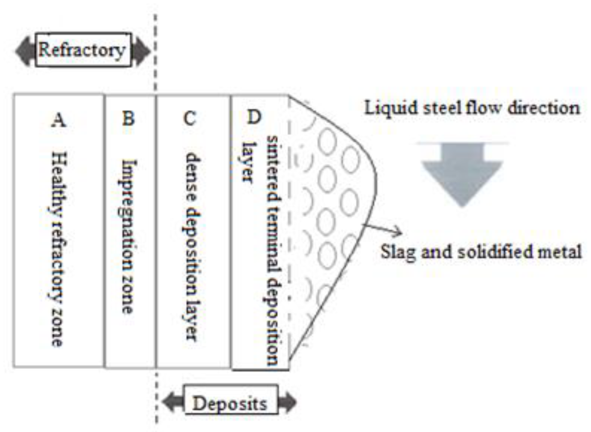 Preprints 120386 g004