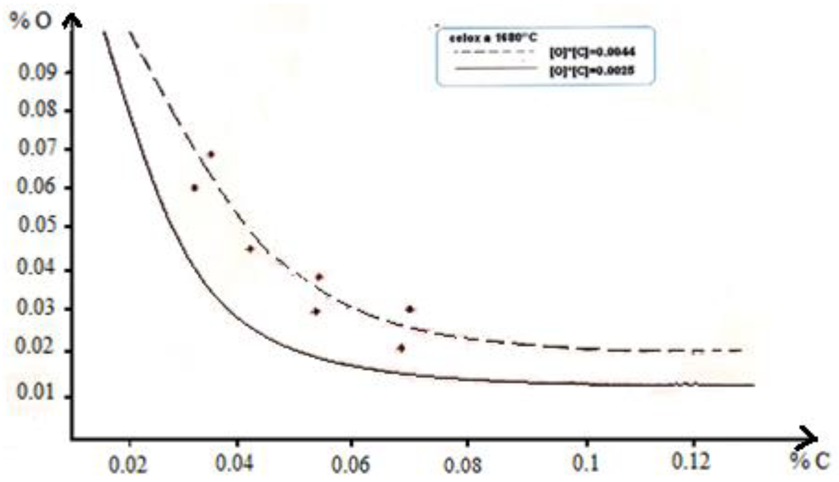 Preprints 120386 g011