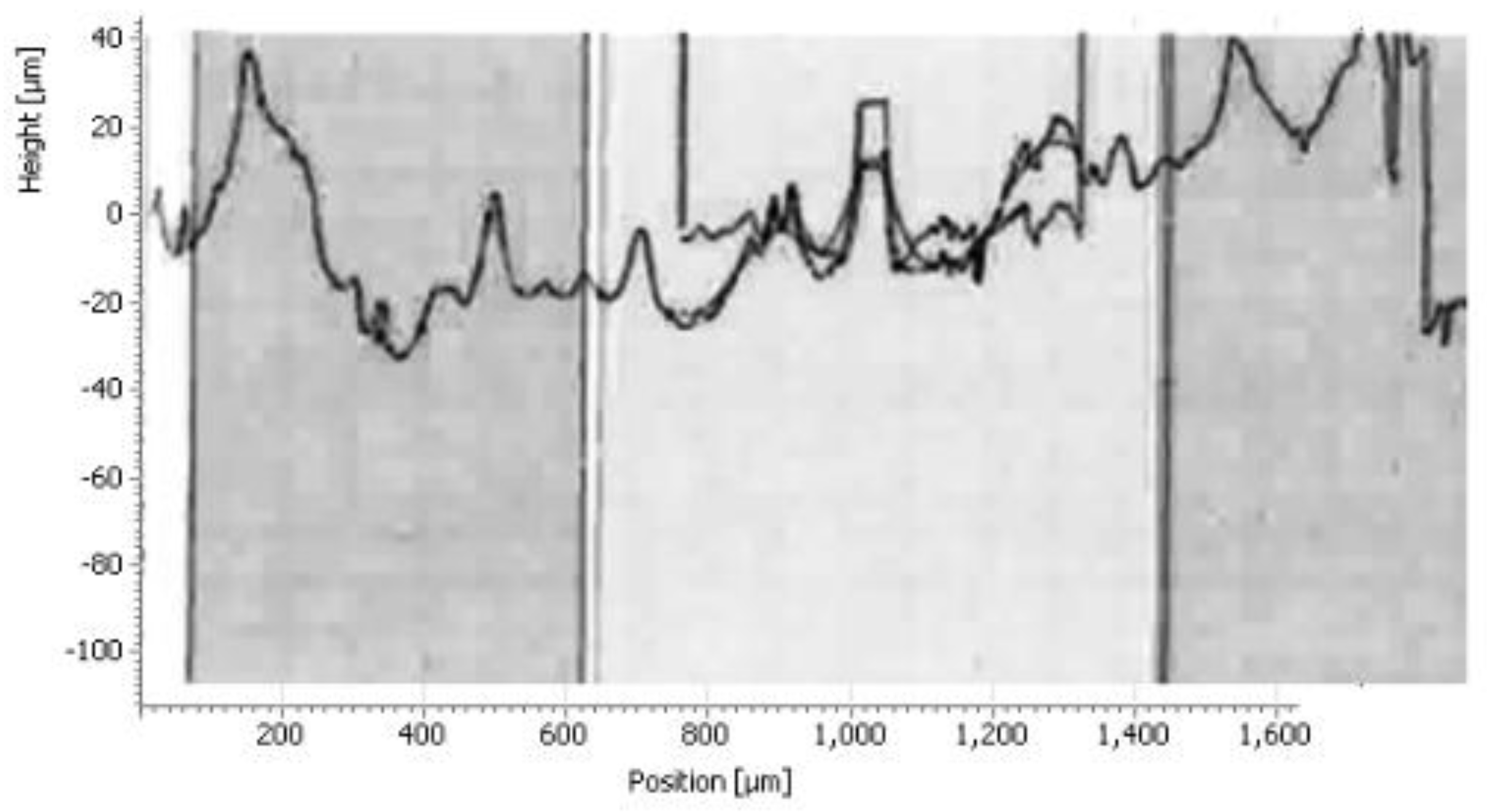 Preprints 120386 g014