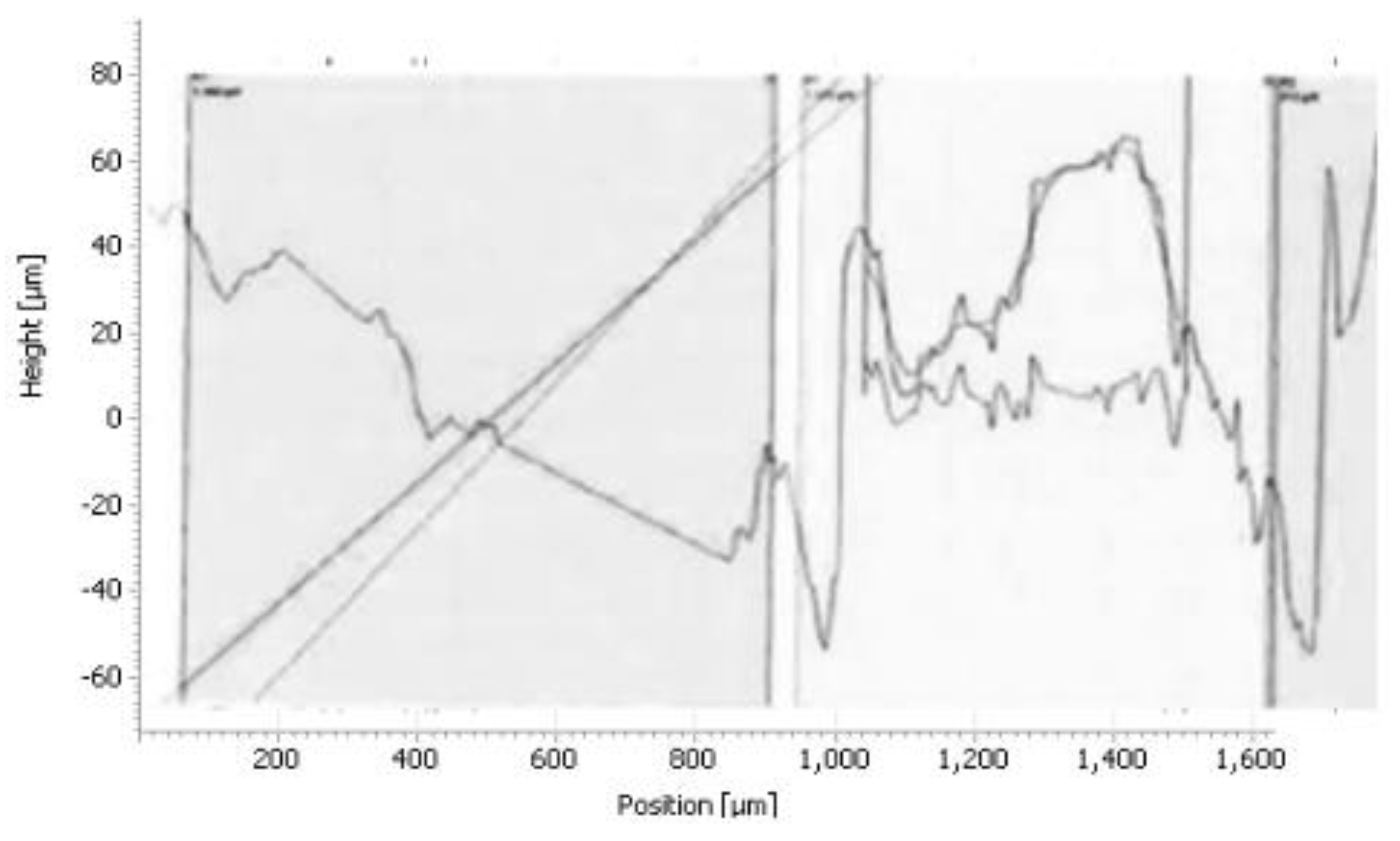 Preprints 120386 g015