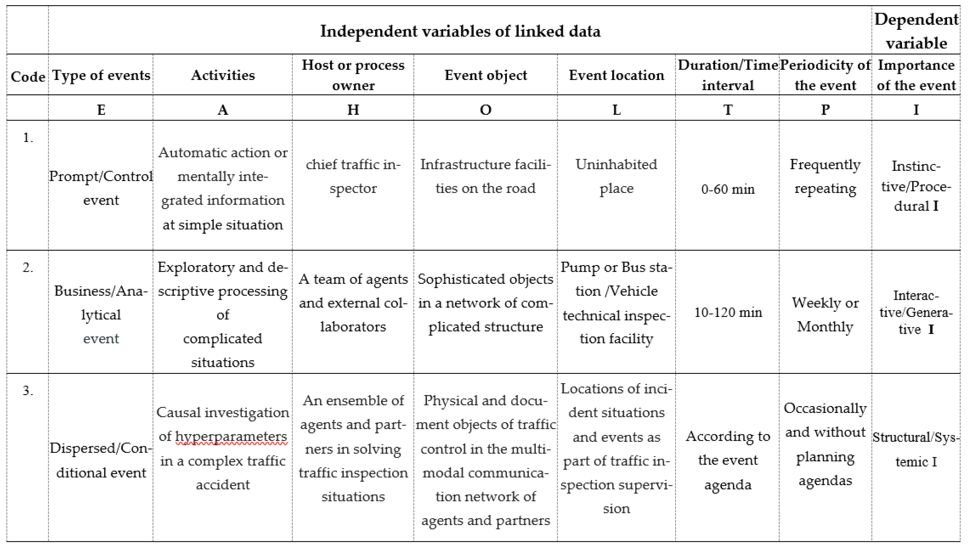 Preprints 117495 g004